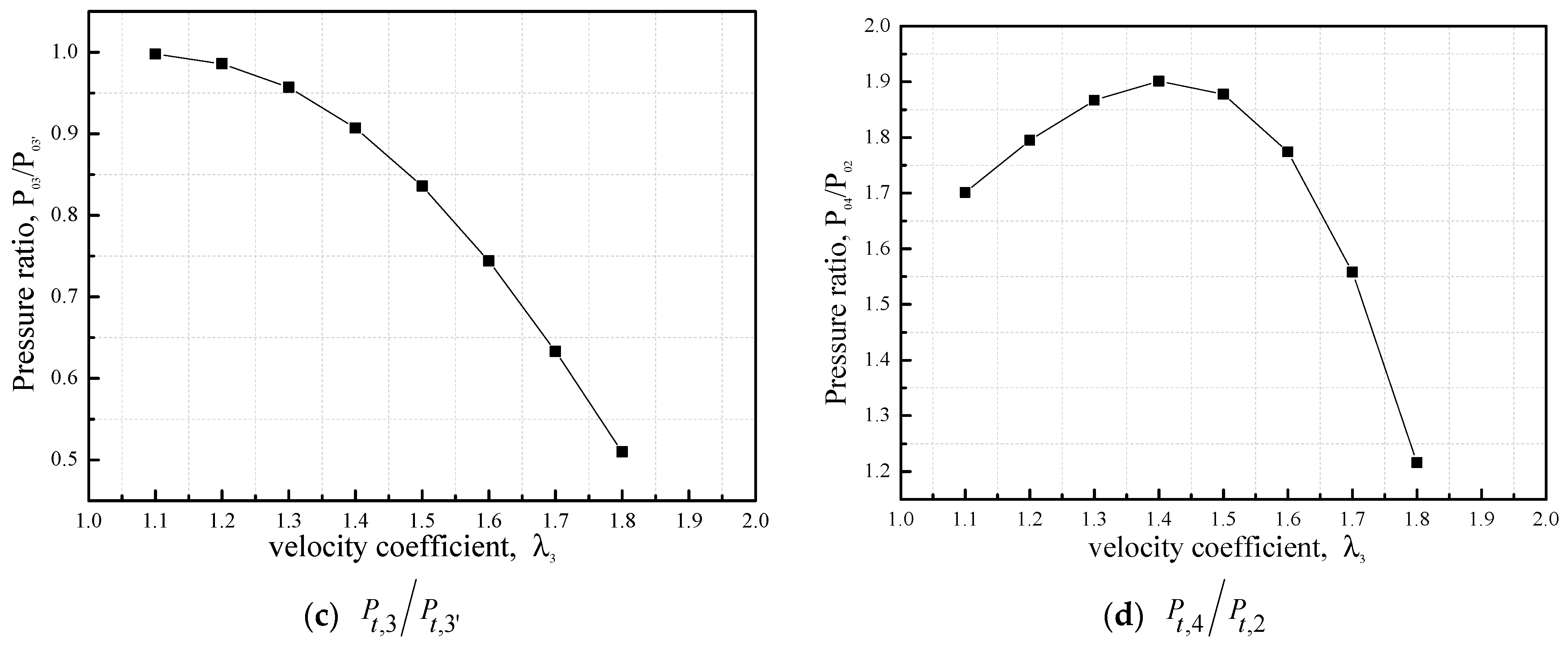 Fluids 09 00155 g003b