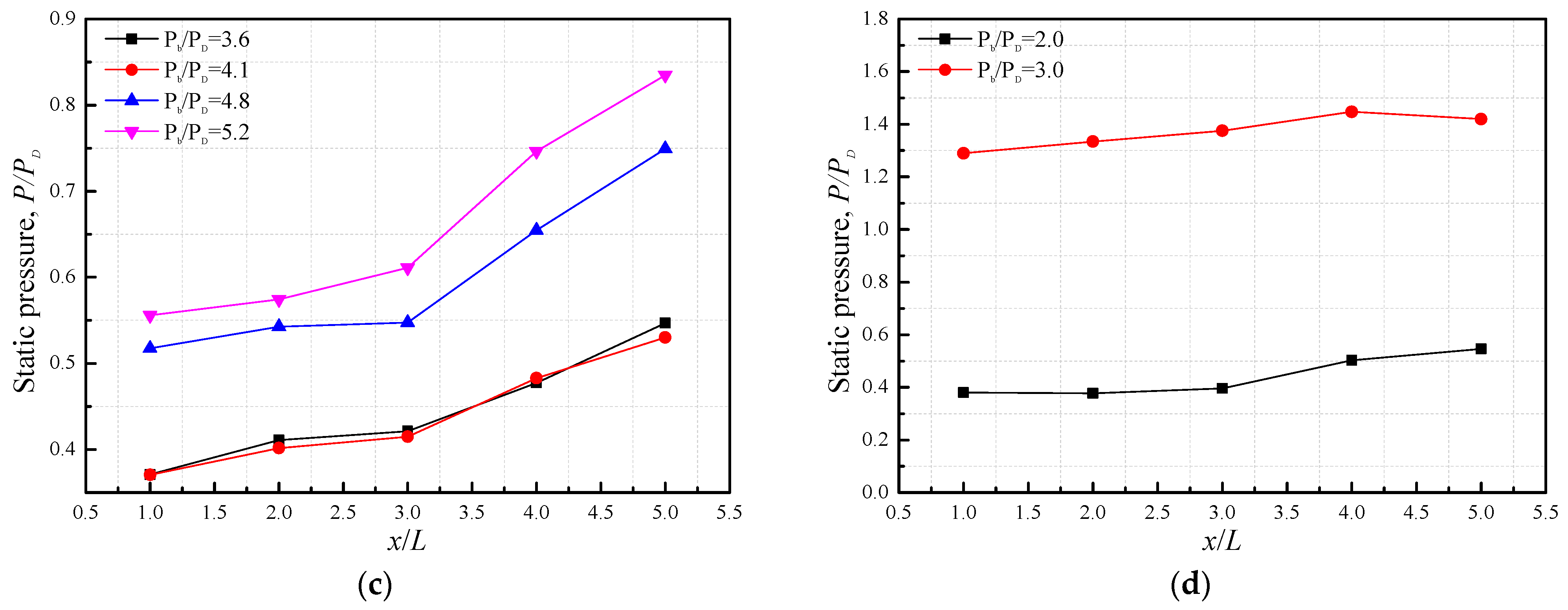 Fluids 09 00155 g009b