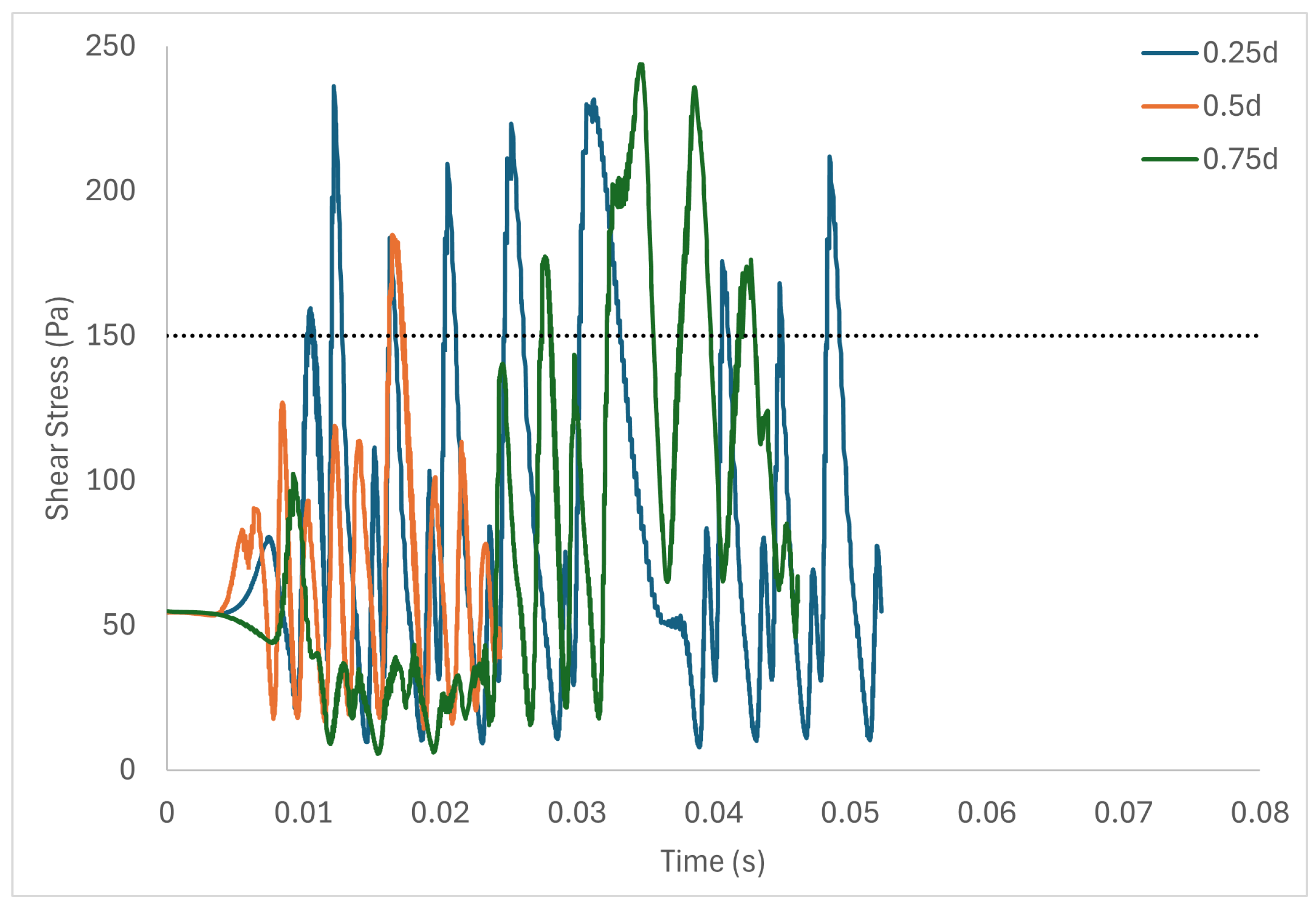 Fluids 09 00157 g006
