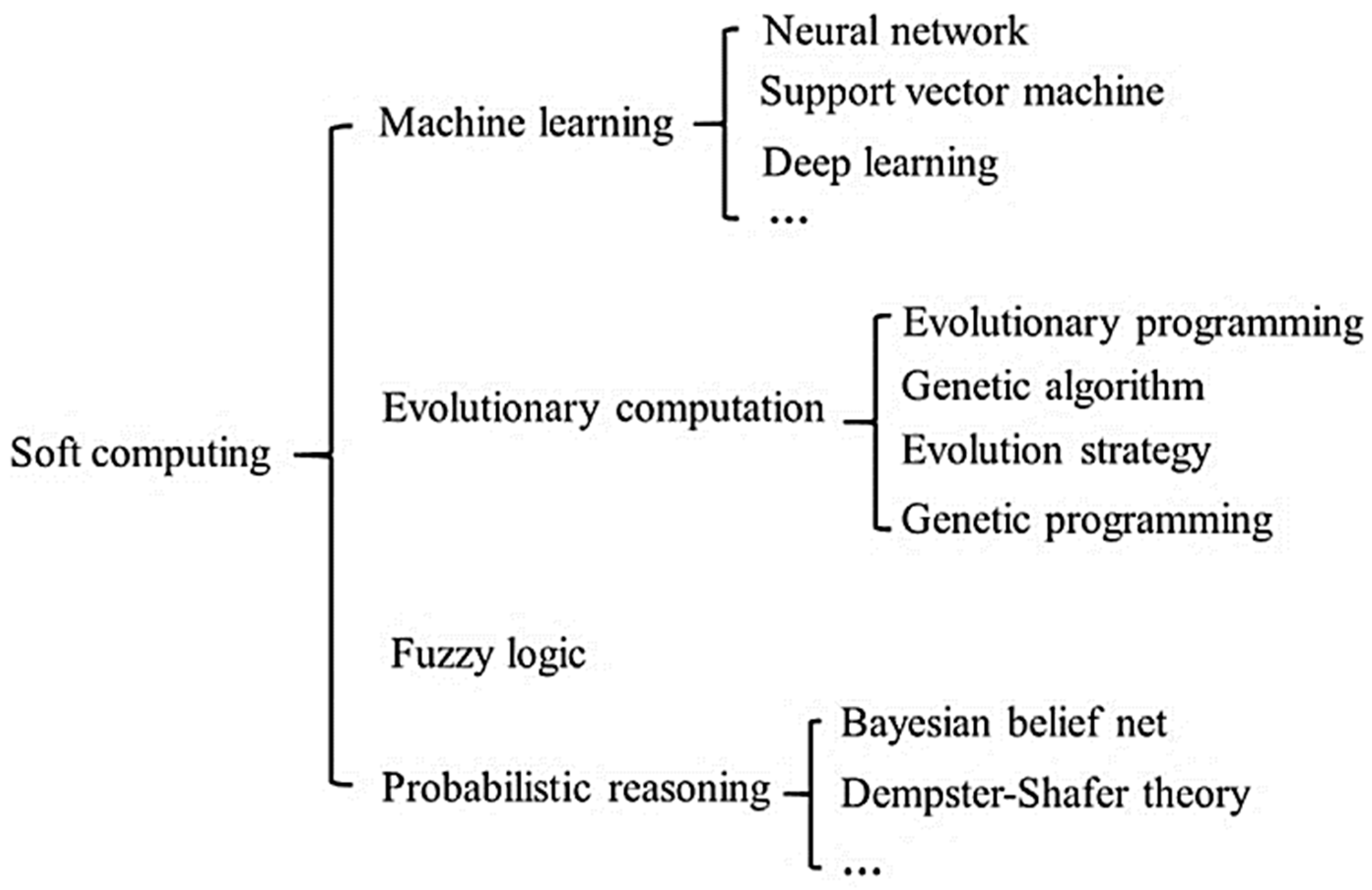 Fluids 09 00158 g002