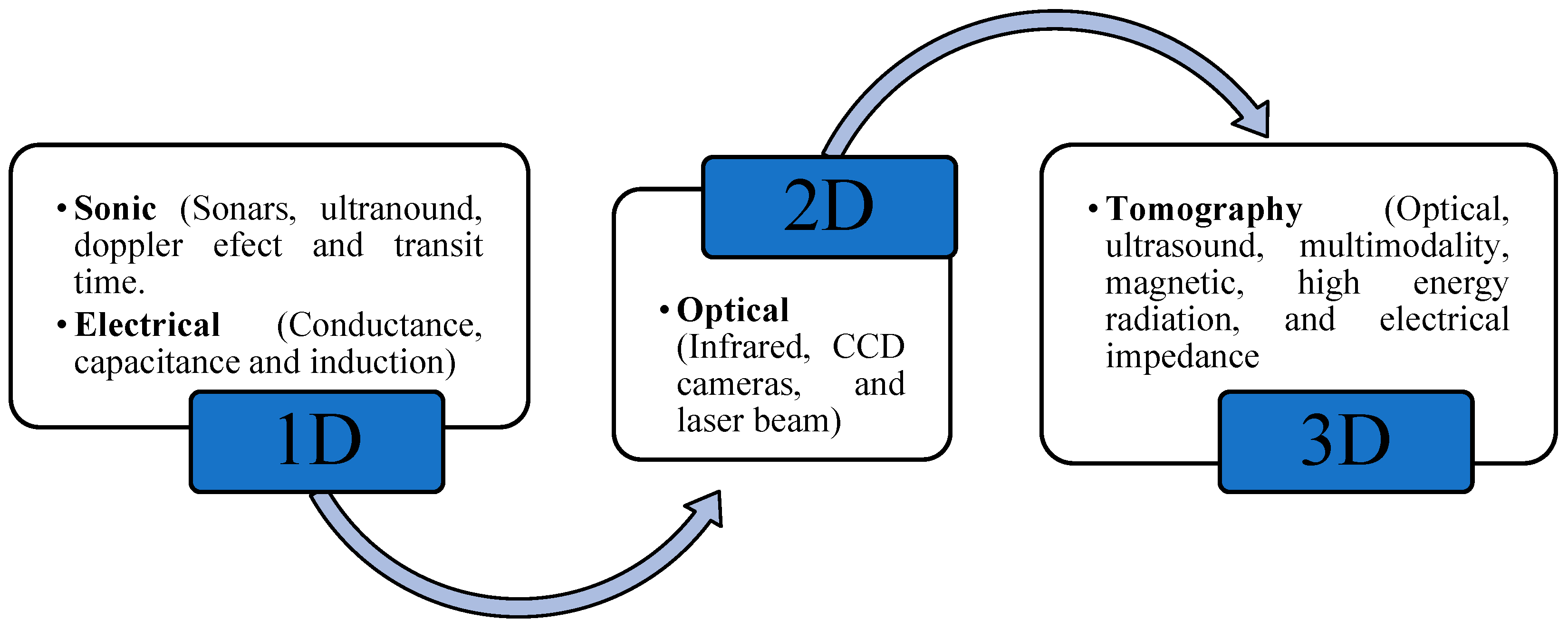 Fluids 09 00158 g012