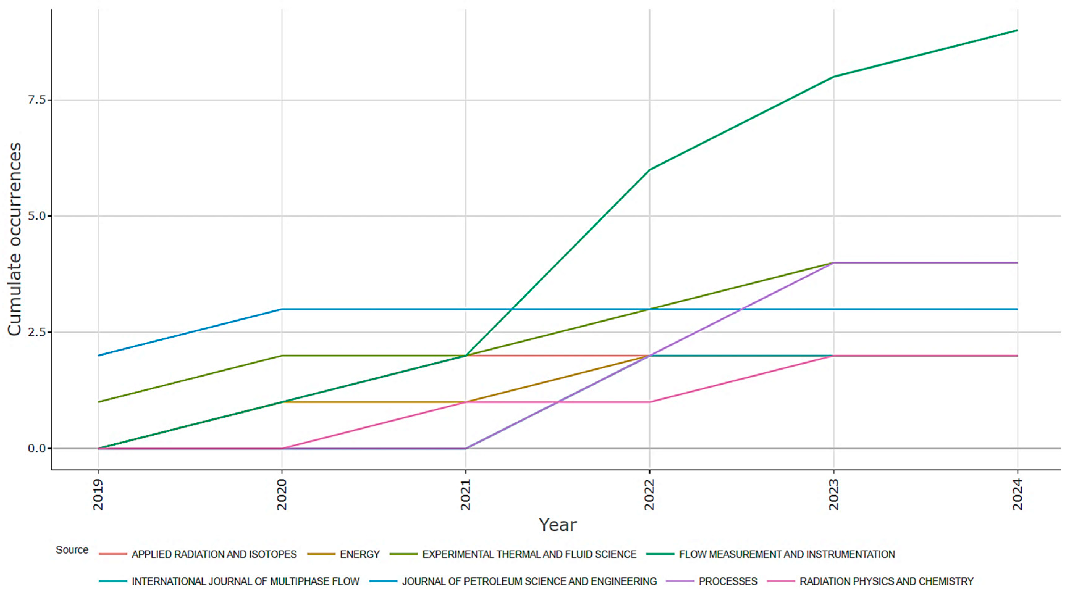 Fluids 09 00158 g018