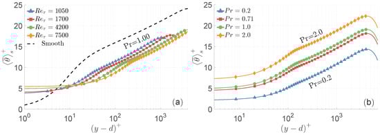 Fluids 09 00159 g002