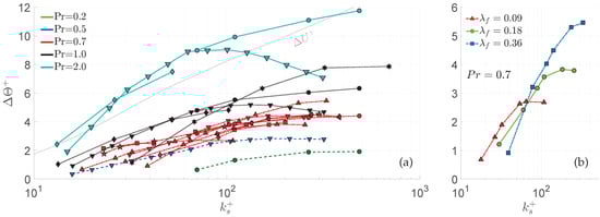 Fluids 09 00159 g003