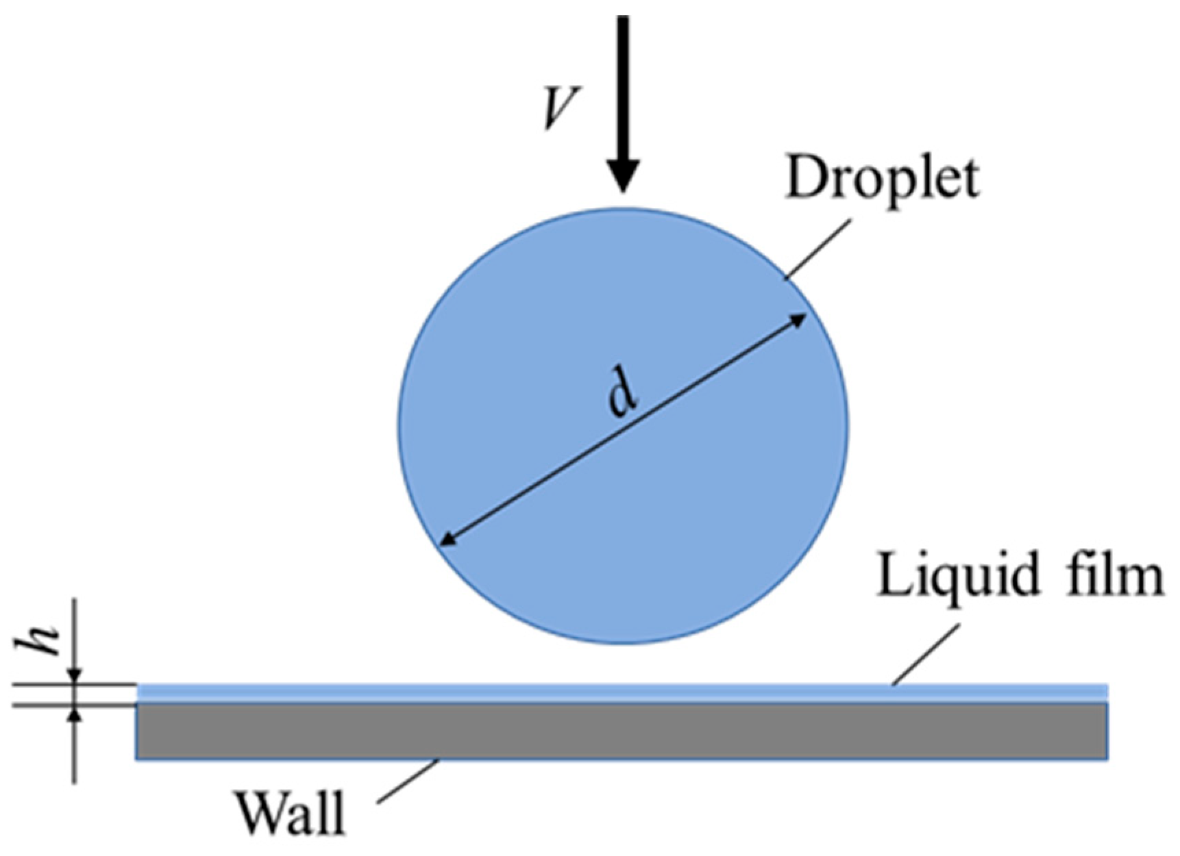 Fluids 09 00160 g002