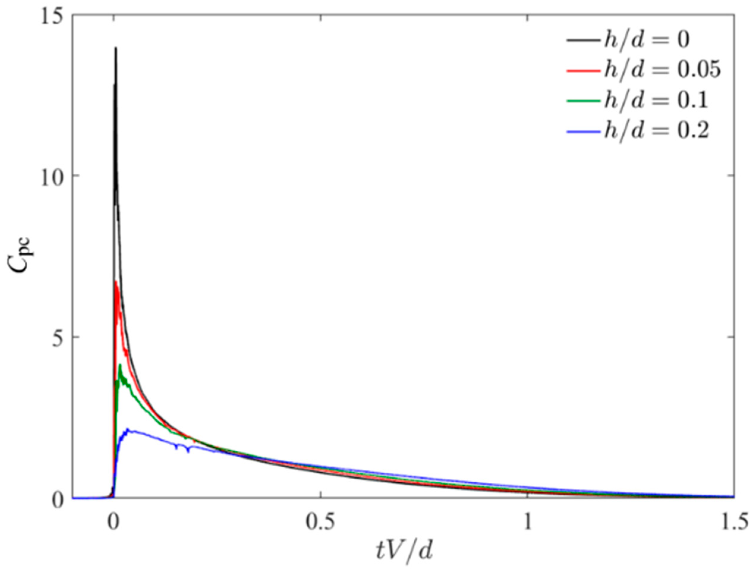 Fluids 09 00160 g006