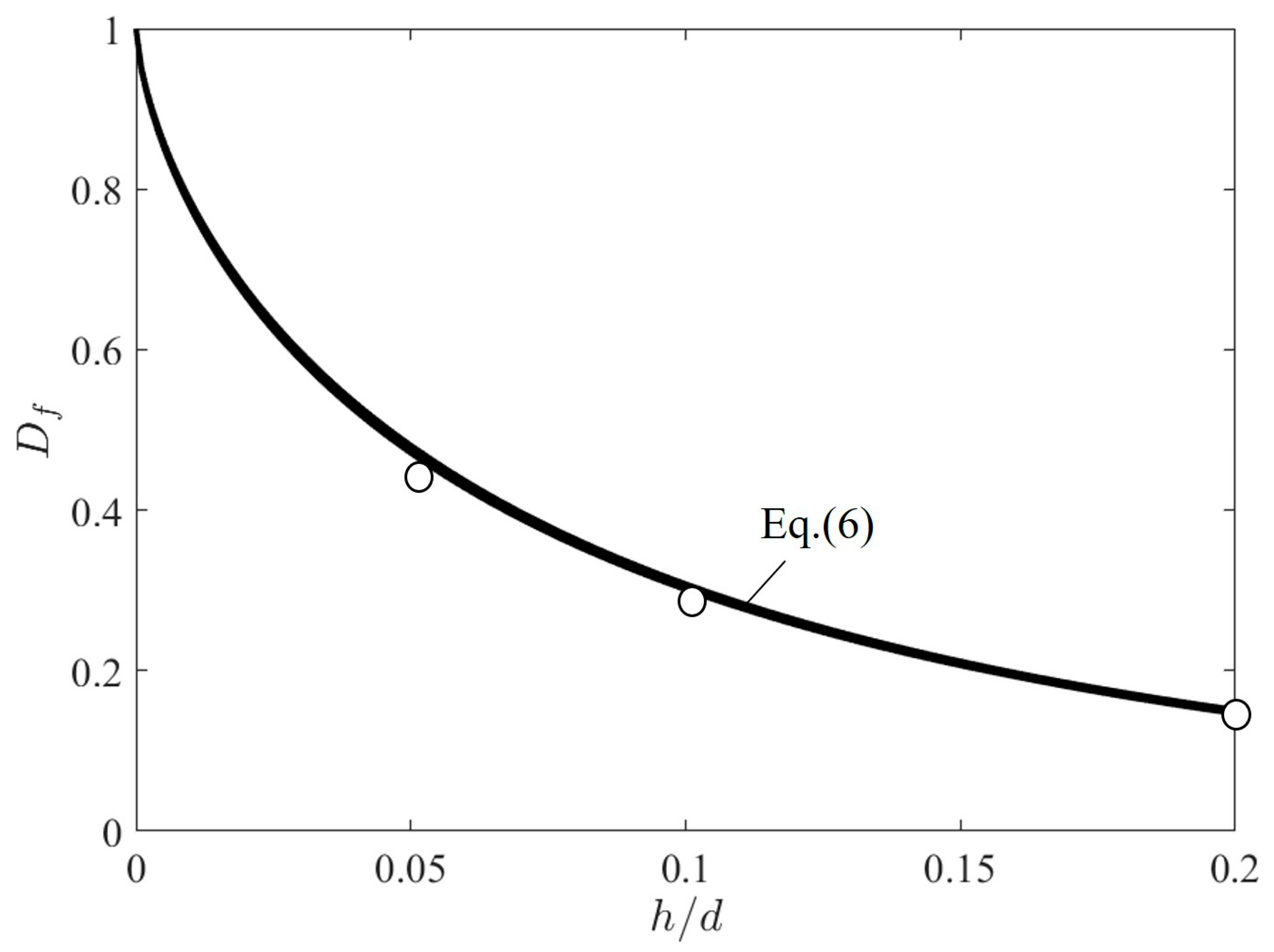 Fluids 09 00160 g007