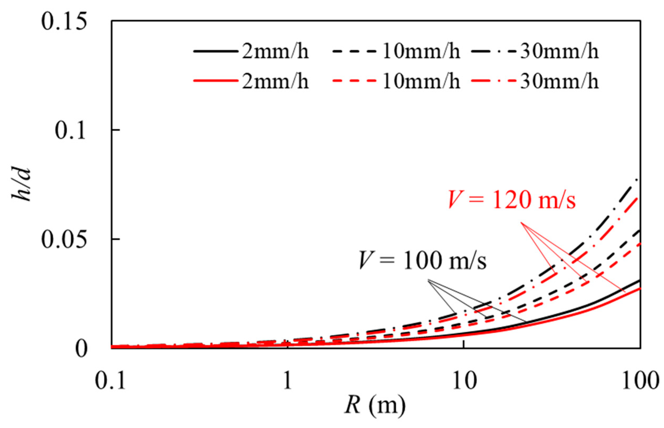 Fluids 09 00160 g008
