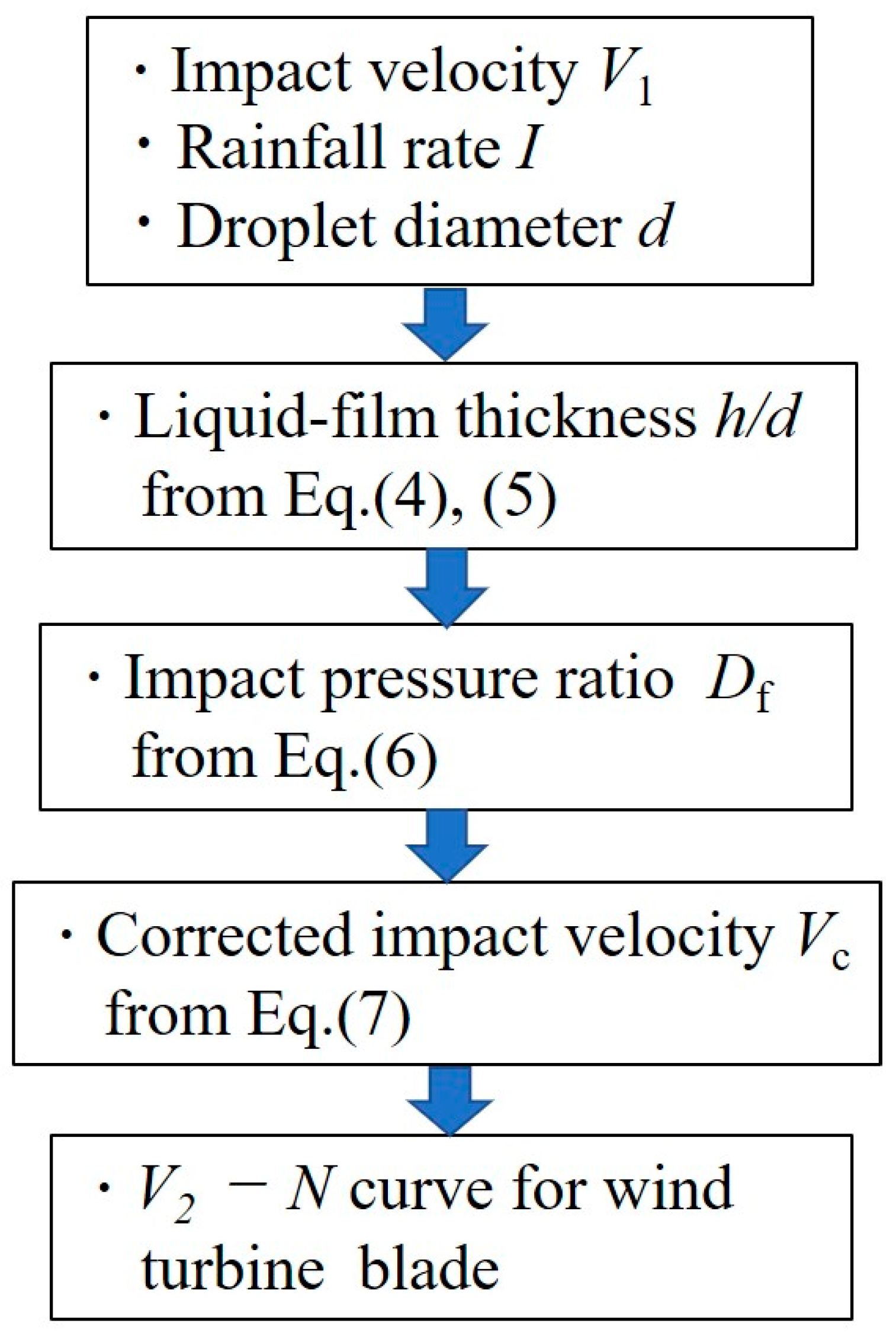 Fluids 09 00160 g011