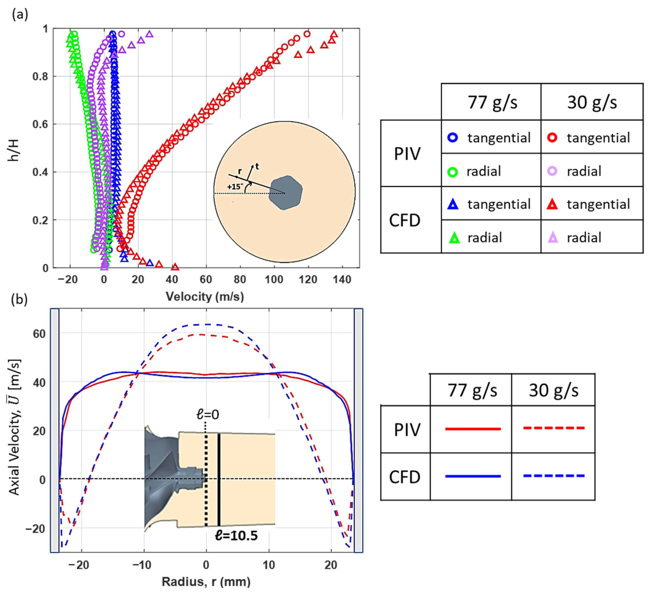 Fluids 09 00162 g005