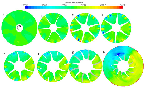 Fluids 09 00162 g0a2