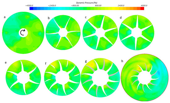 Fluids 09 00162 g0a3