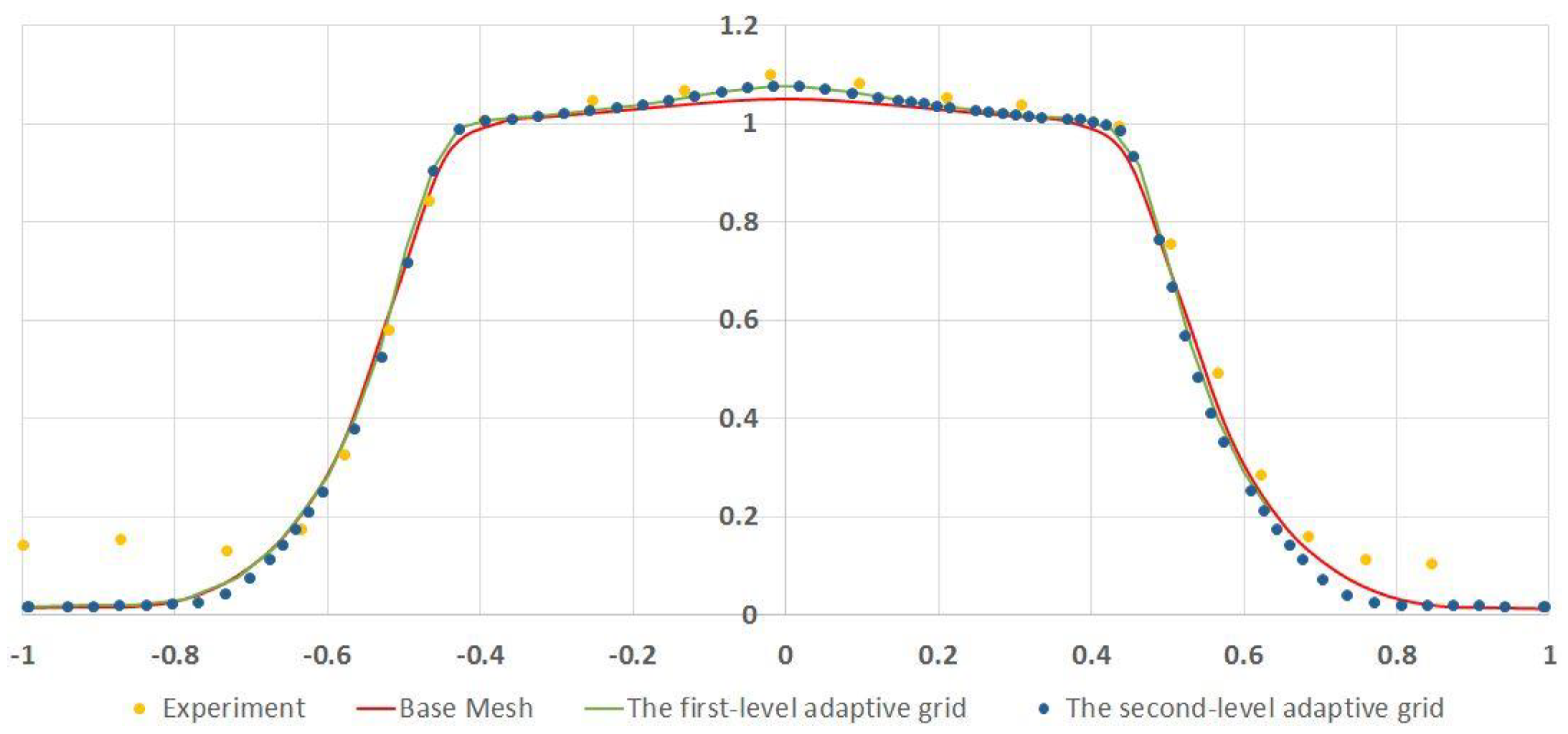 Fluids 09 00164 g023