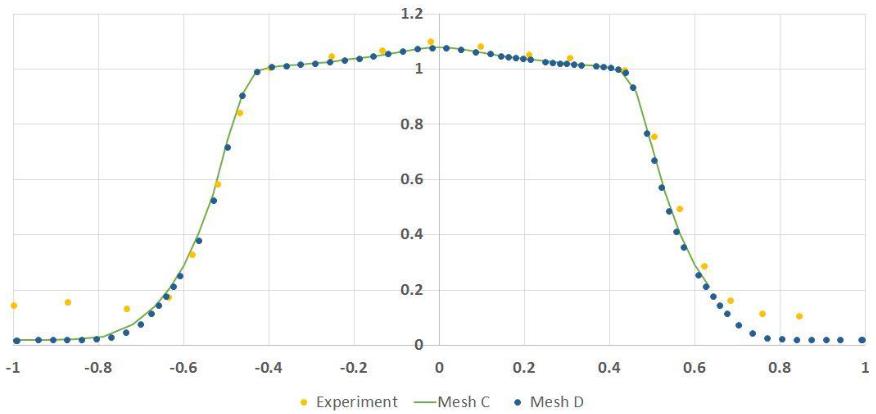 Fluids 09 00164 g027