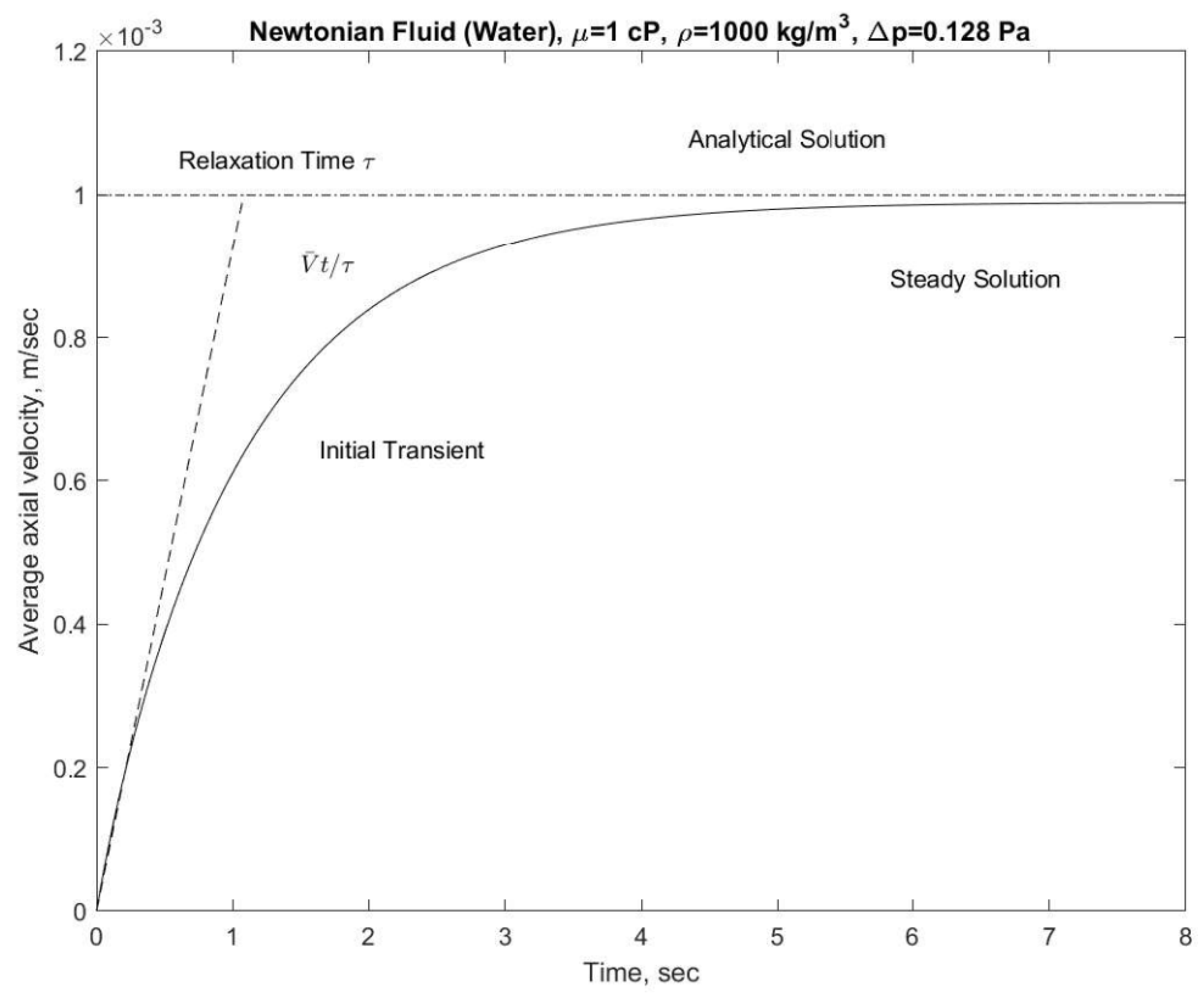 Fluids 09 00165 g003