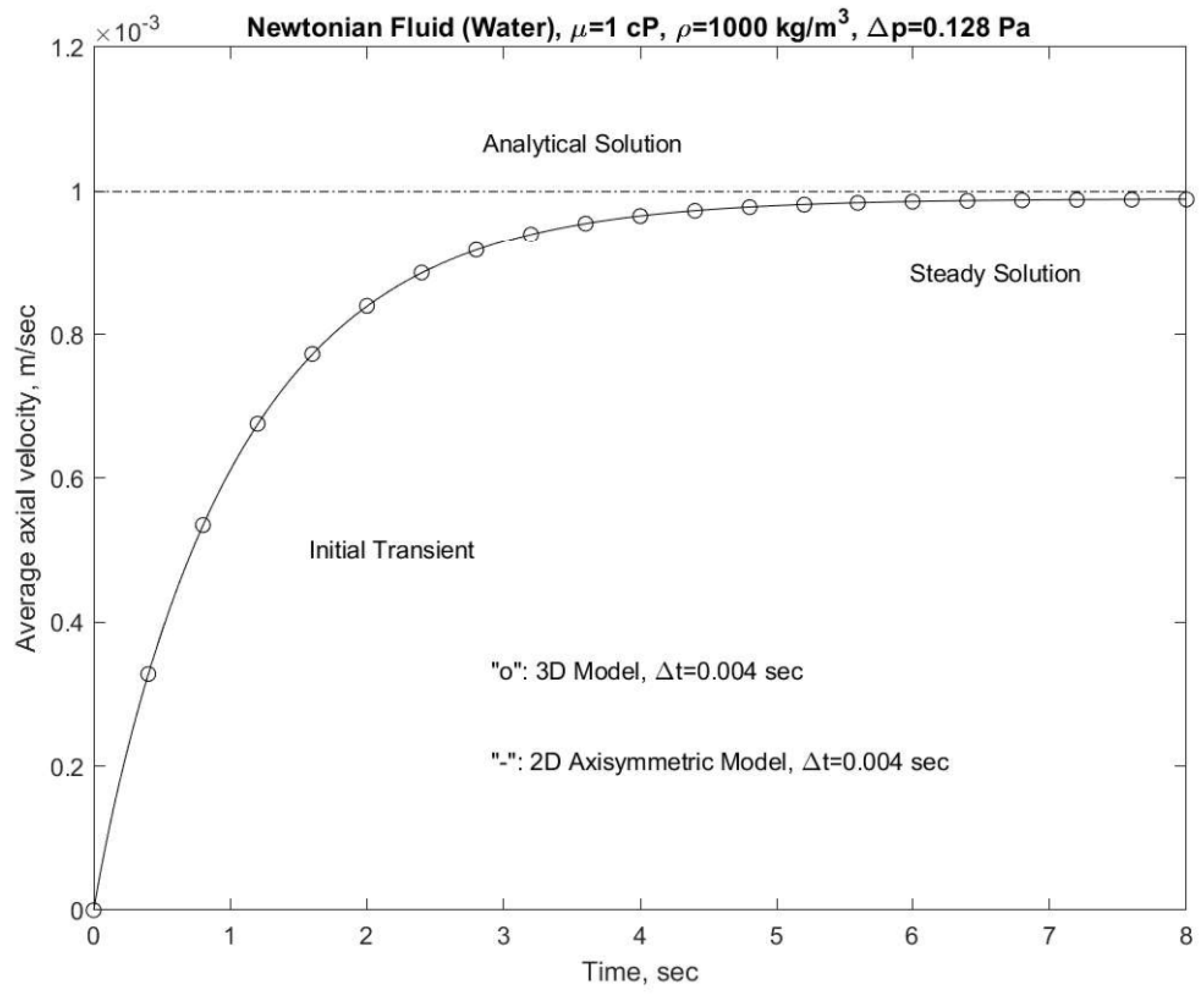 Fluids 09 00165 g004