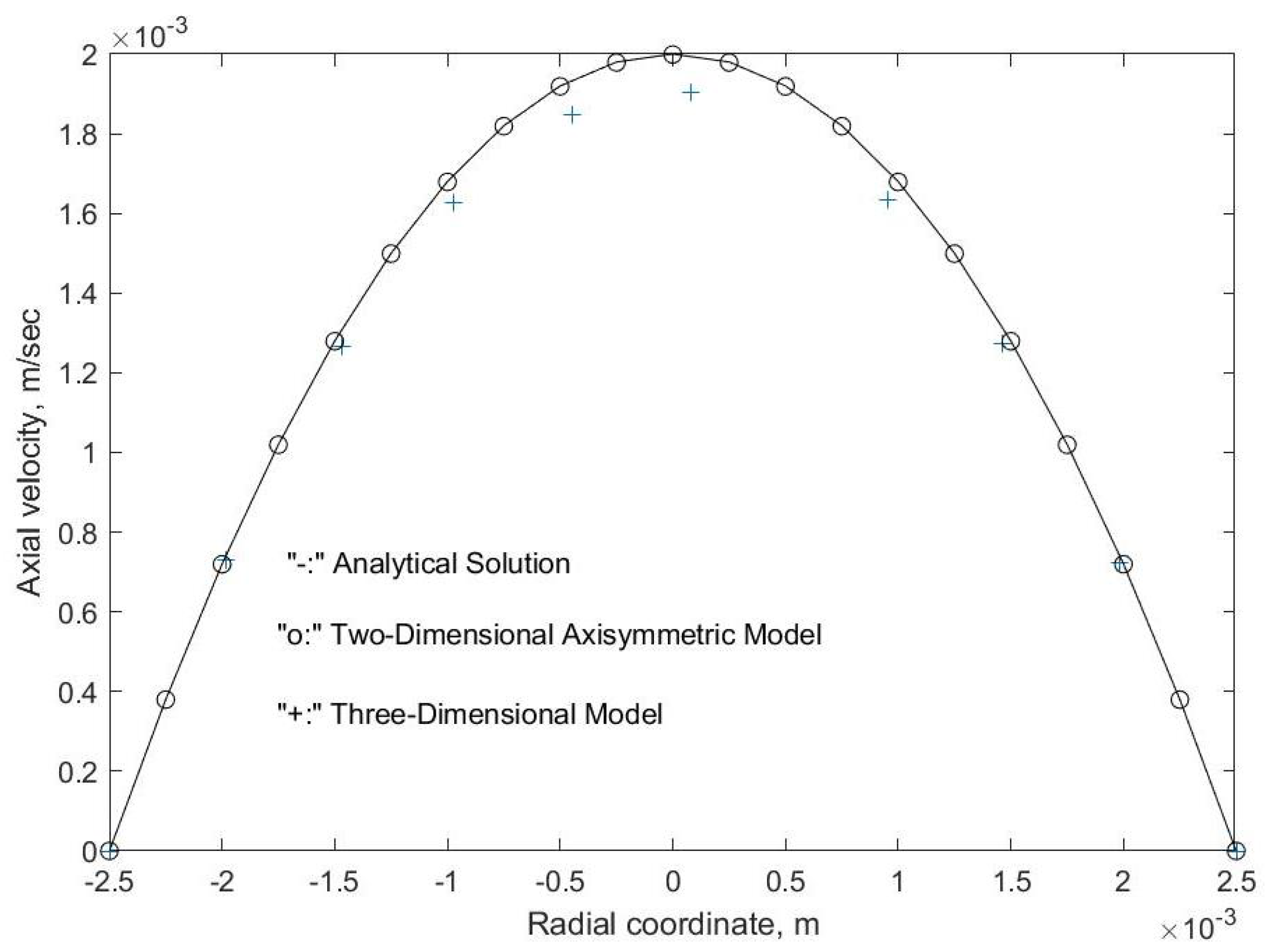 Fluids 09 00165 g005