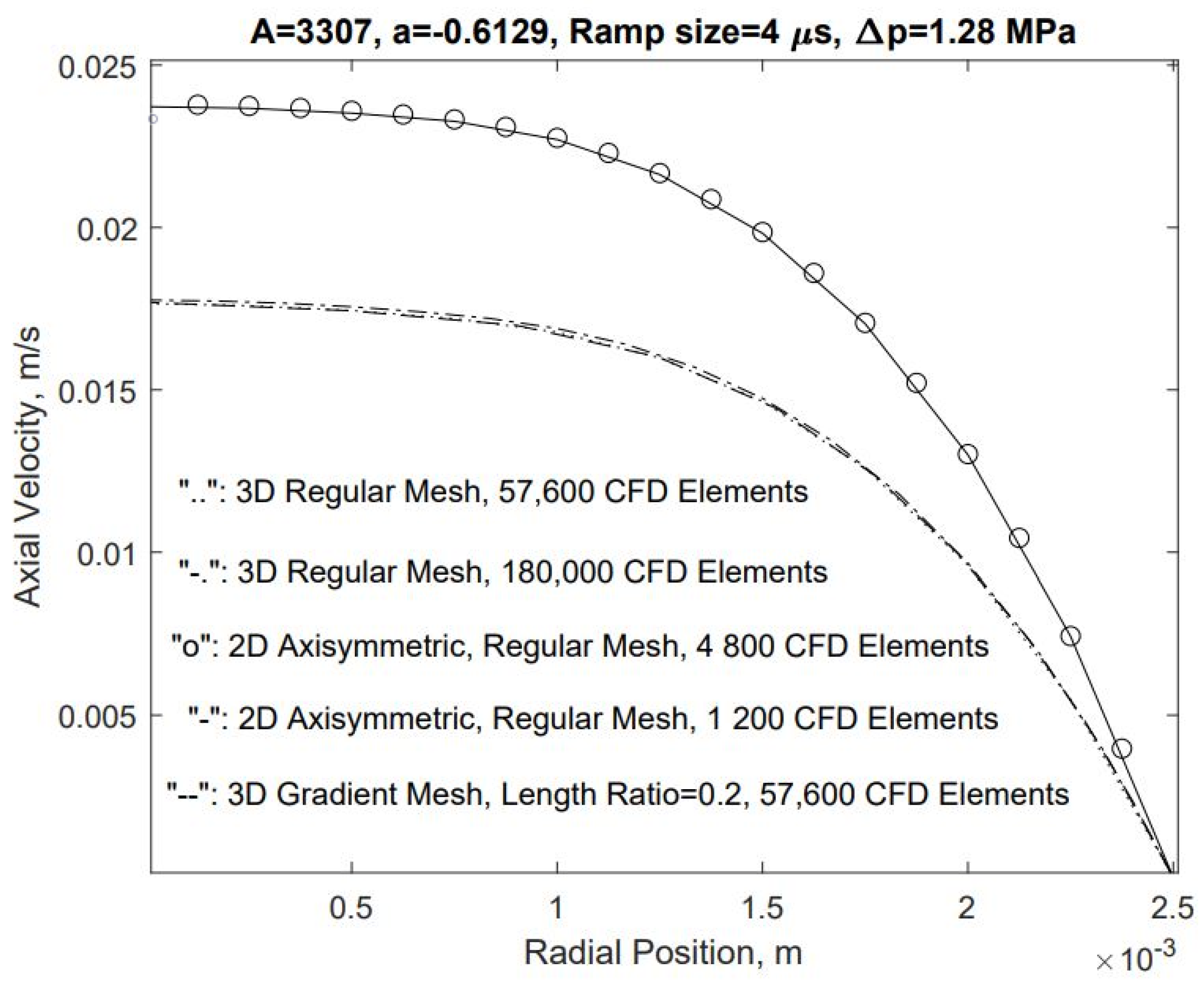 Fluids 09 00165 g007