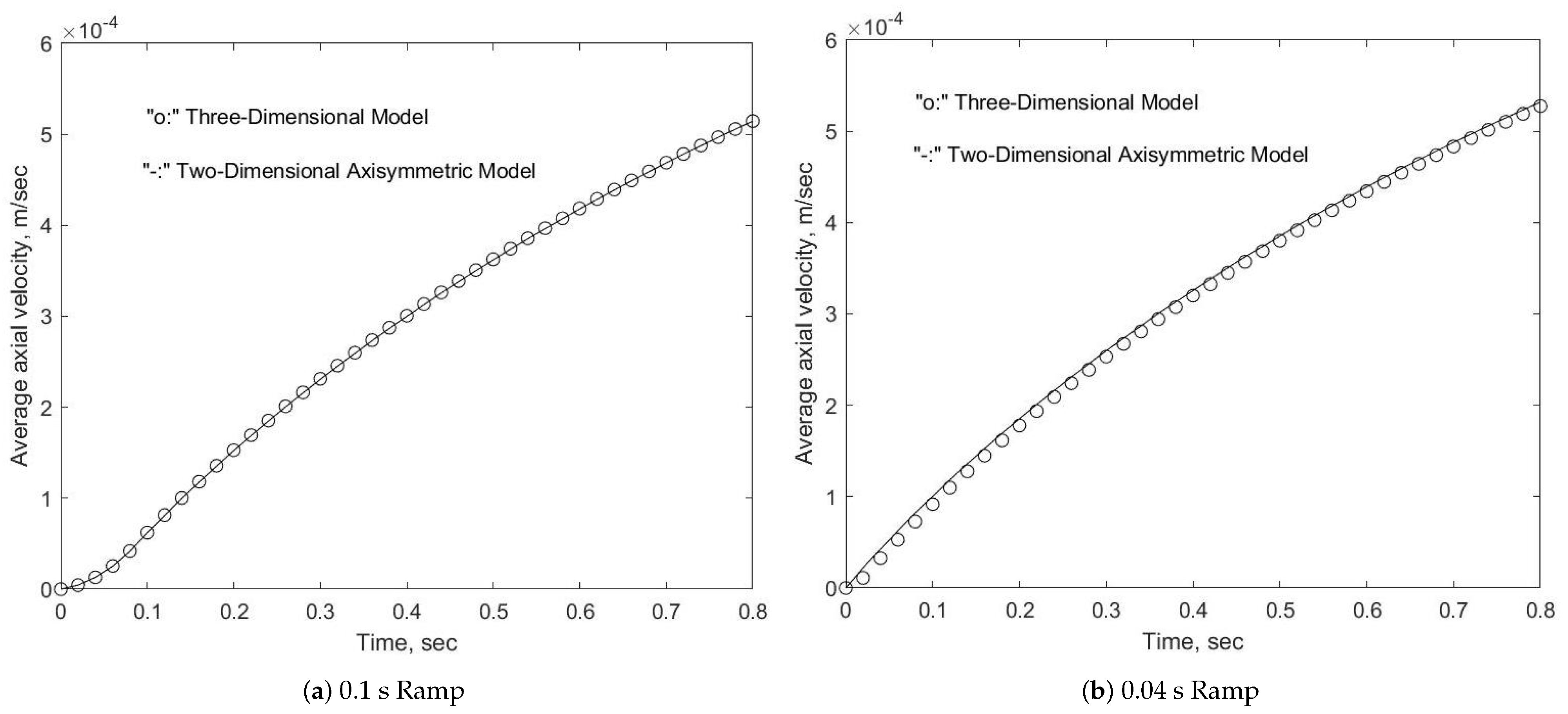 Fluids 09 00165 g008