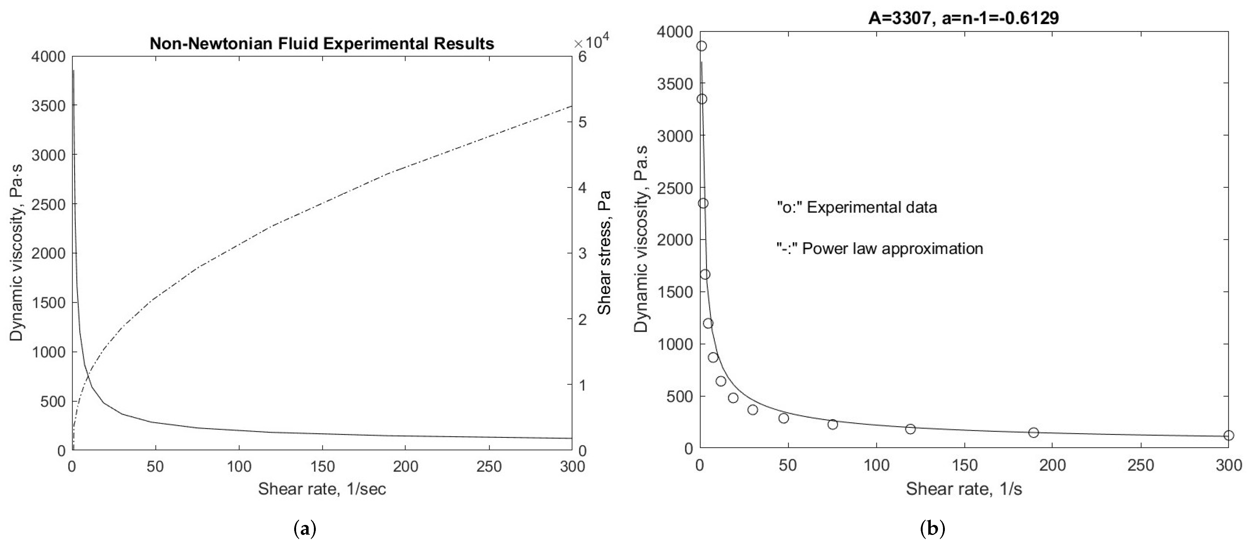 Fluids 09 00165 g009
