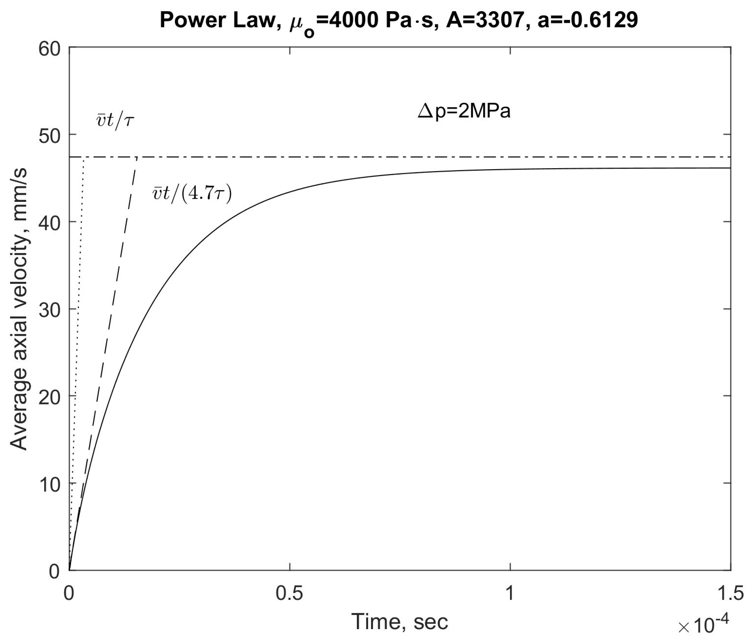 Fluids 09 00165 g014
