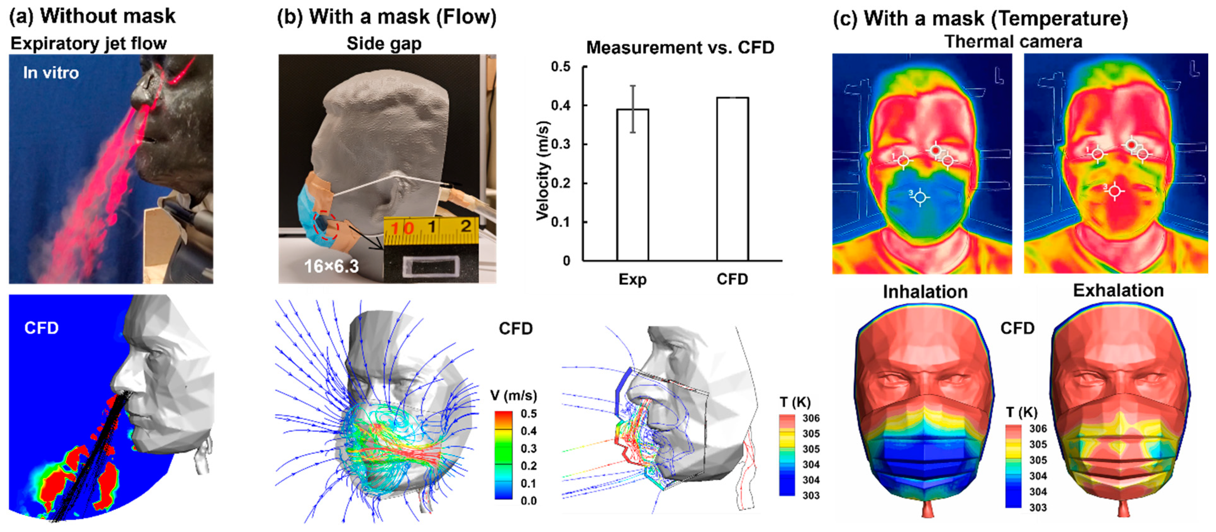Fluids 09 00166 g007