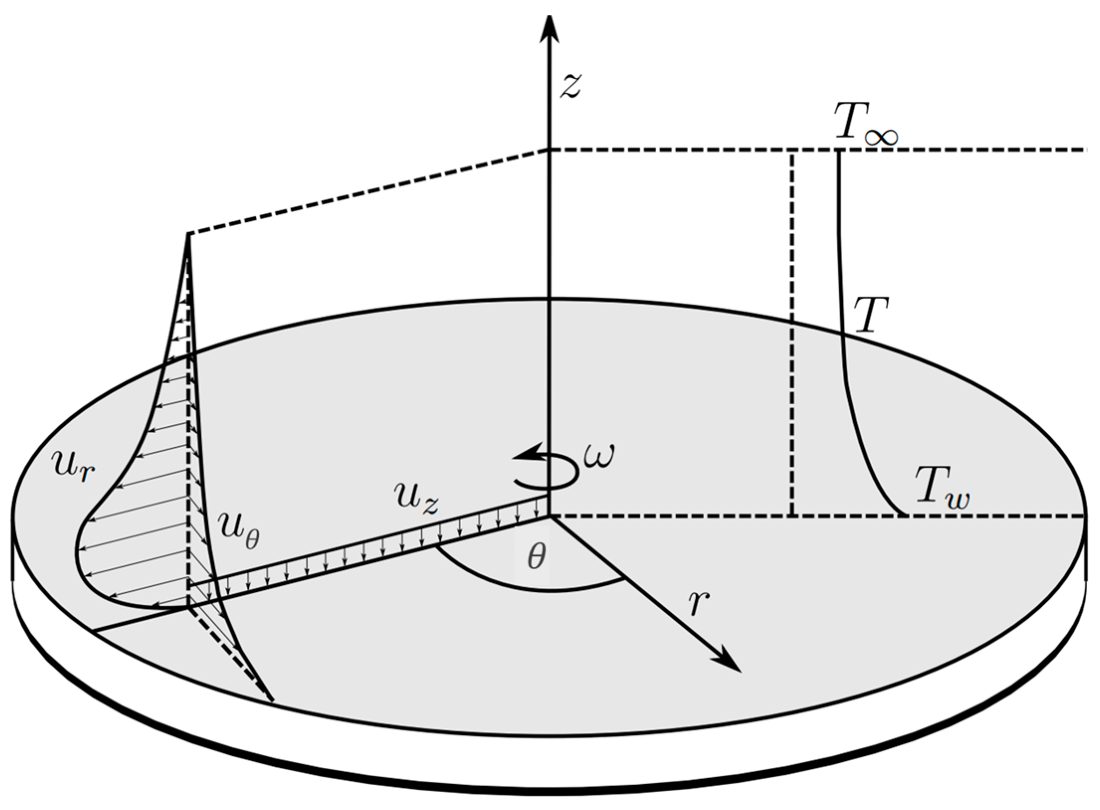 Fluids 09 00167 g001
