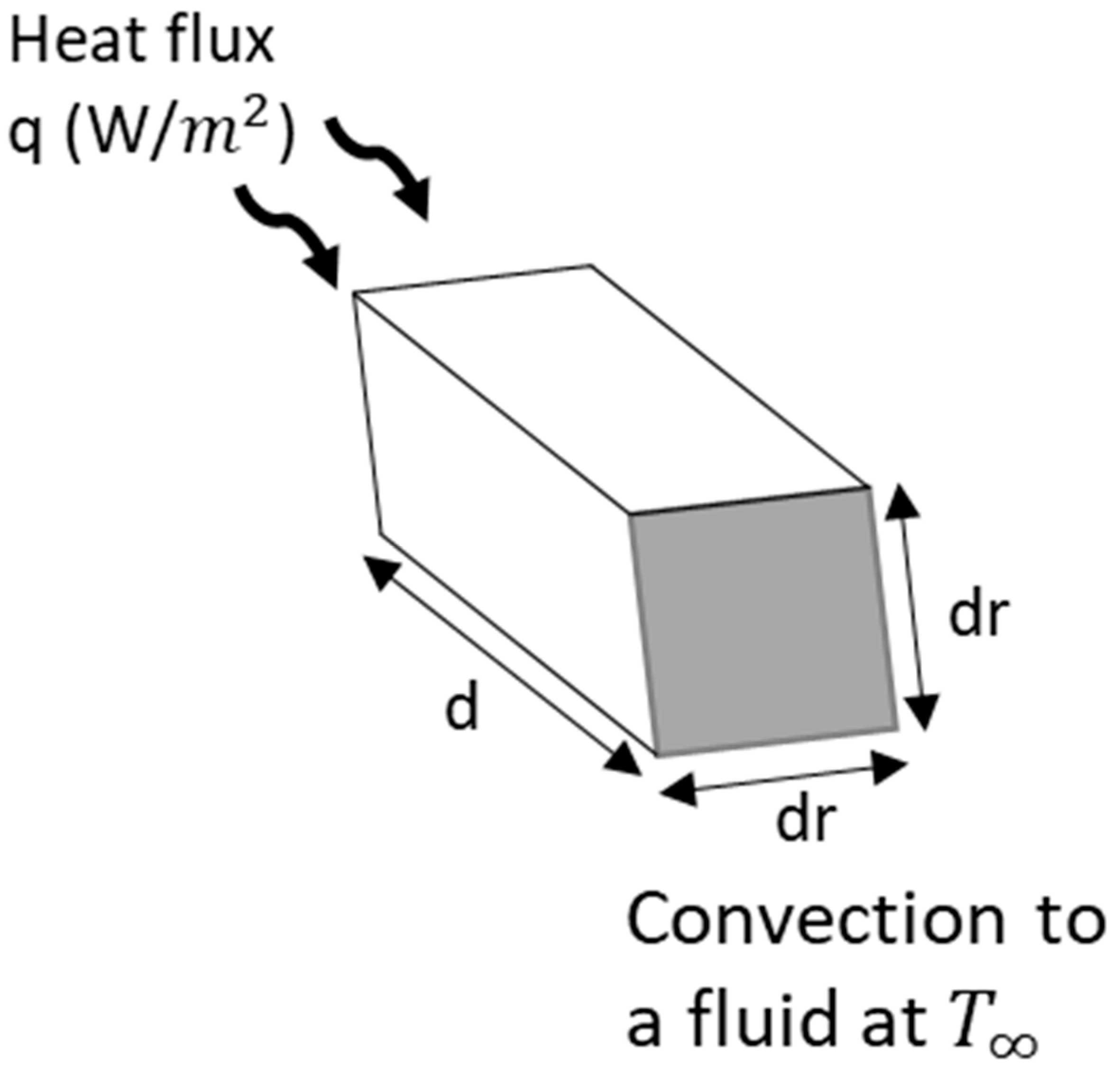 Fluids 09 00167 g006