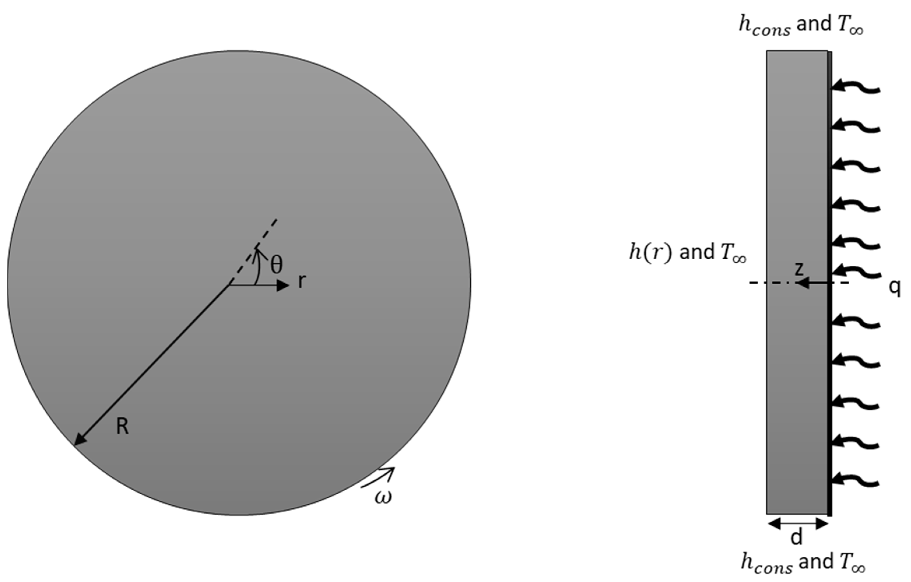 Fluids 09 00167 g007