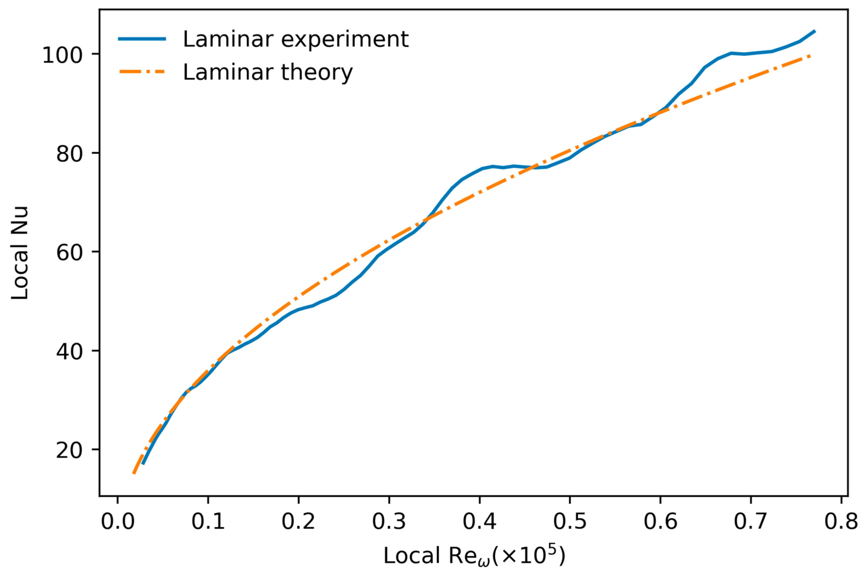 Fluids 09 00167 g008