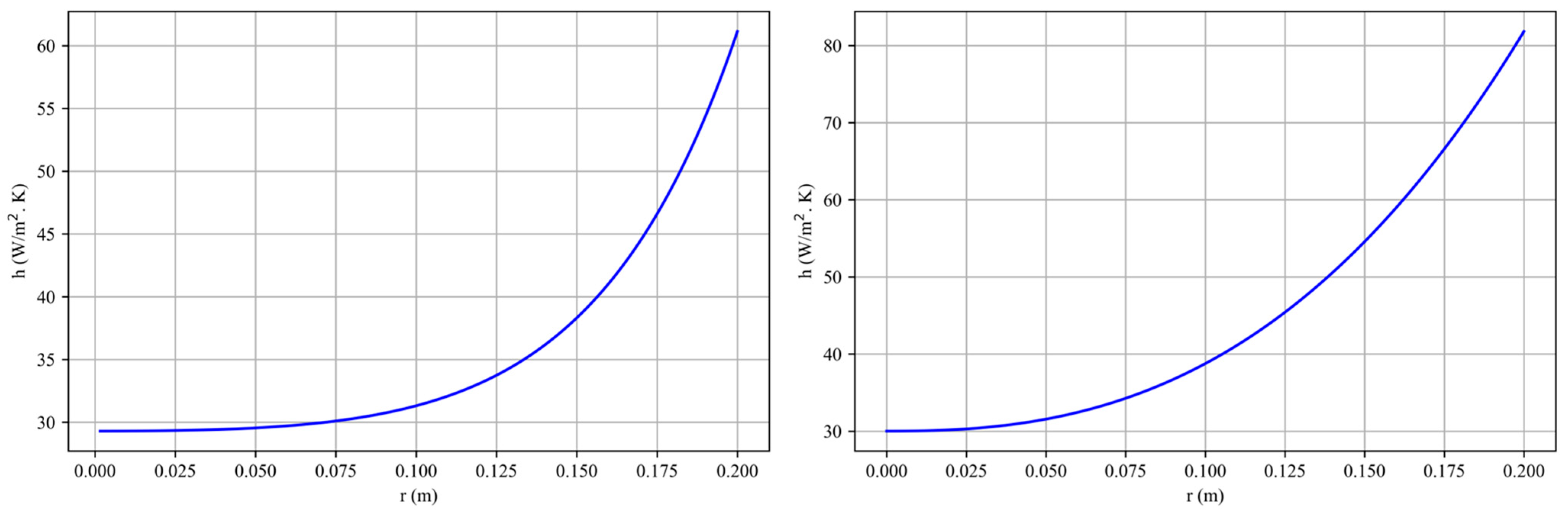 Fluids 09 00167 g011