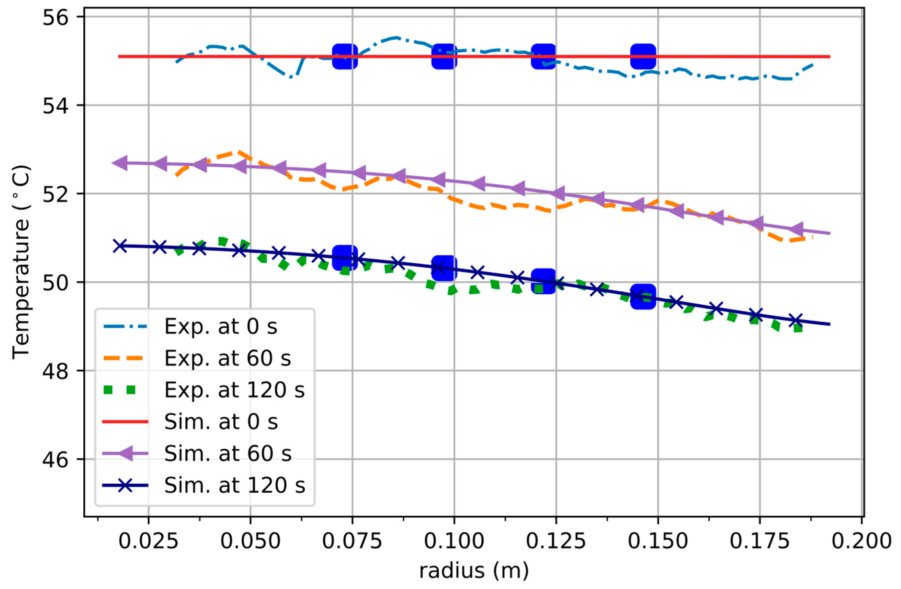 Fluids 09 00167 g012
