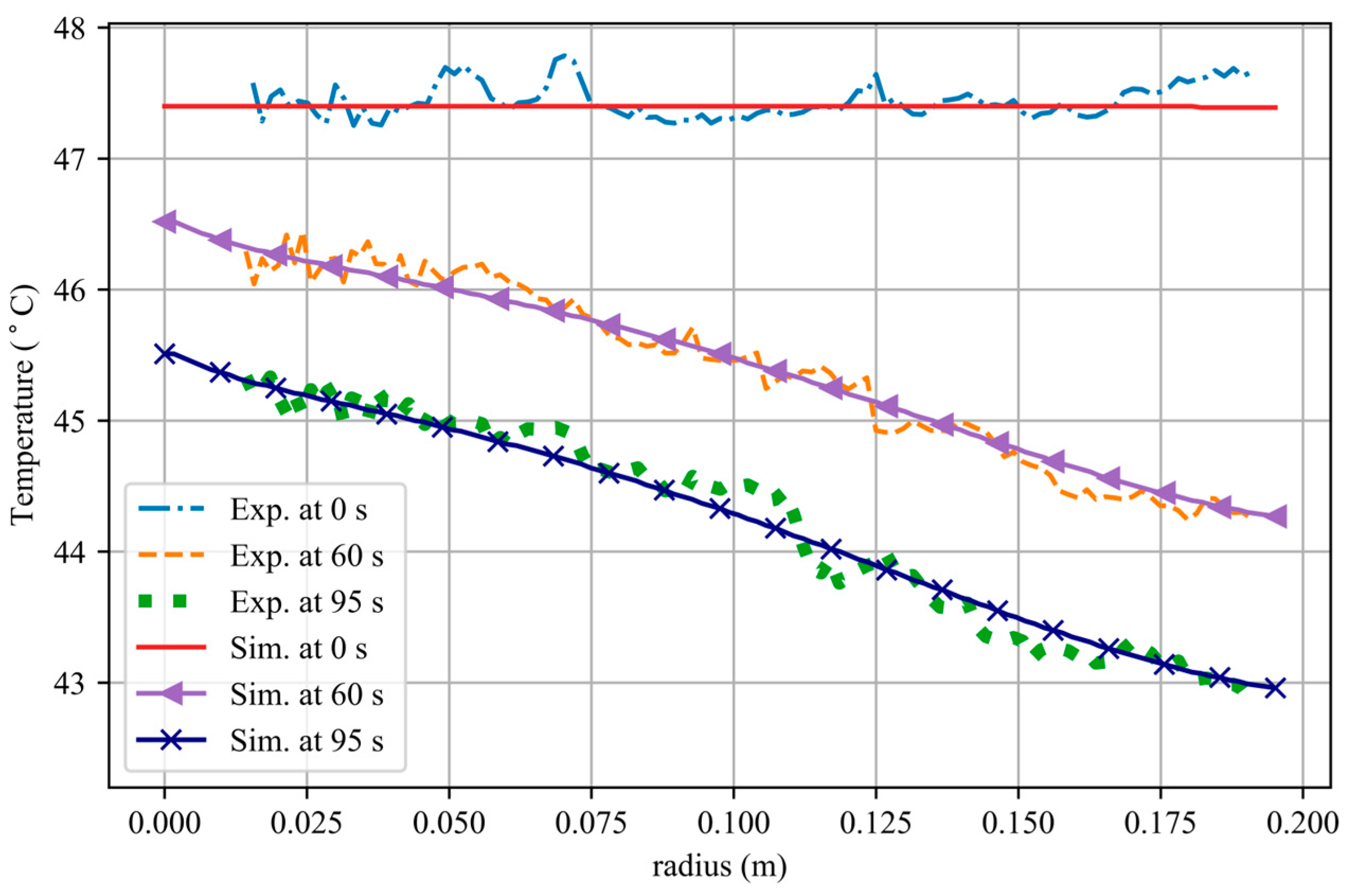 Fluids 09 00167 g014