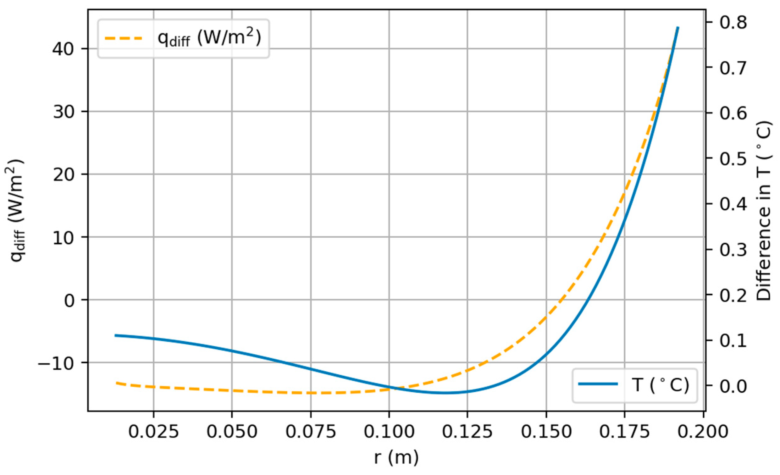 Fluids 09 00167 g015