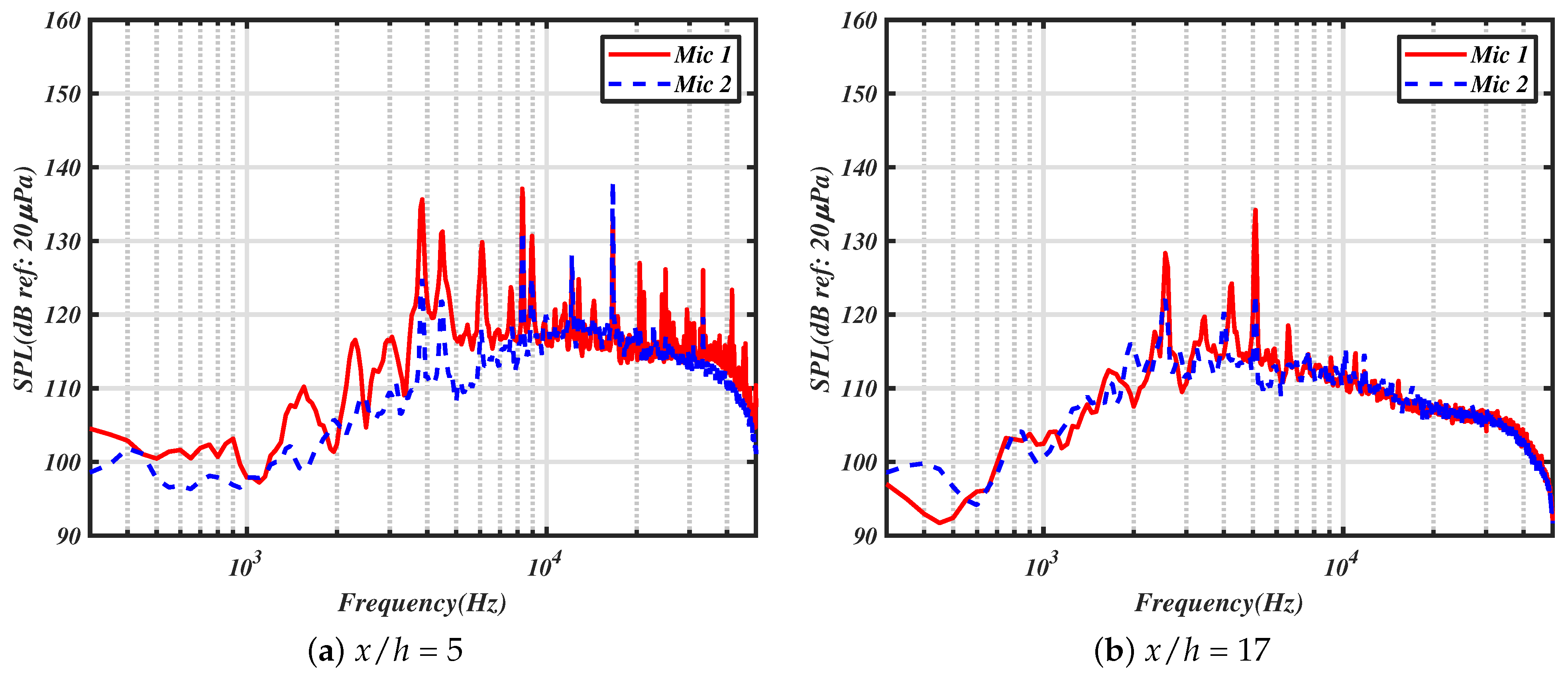 Fluids 09 00169 g006