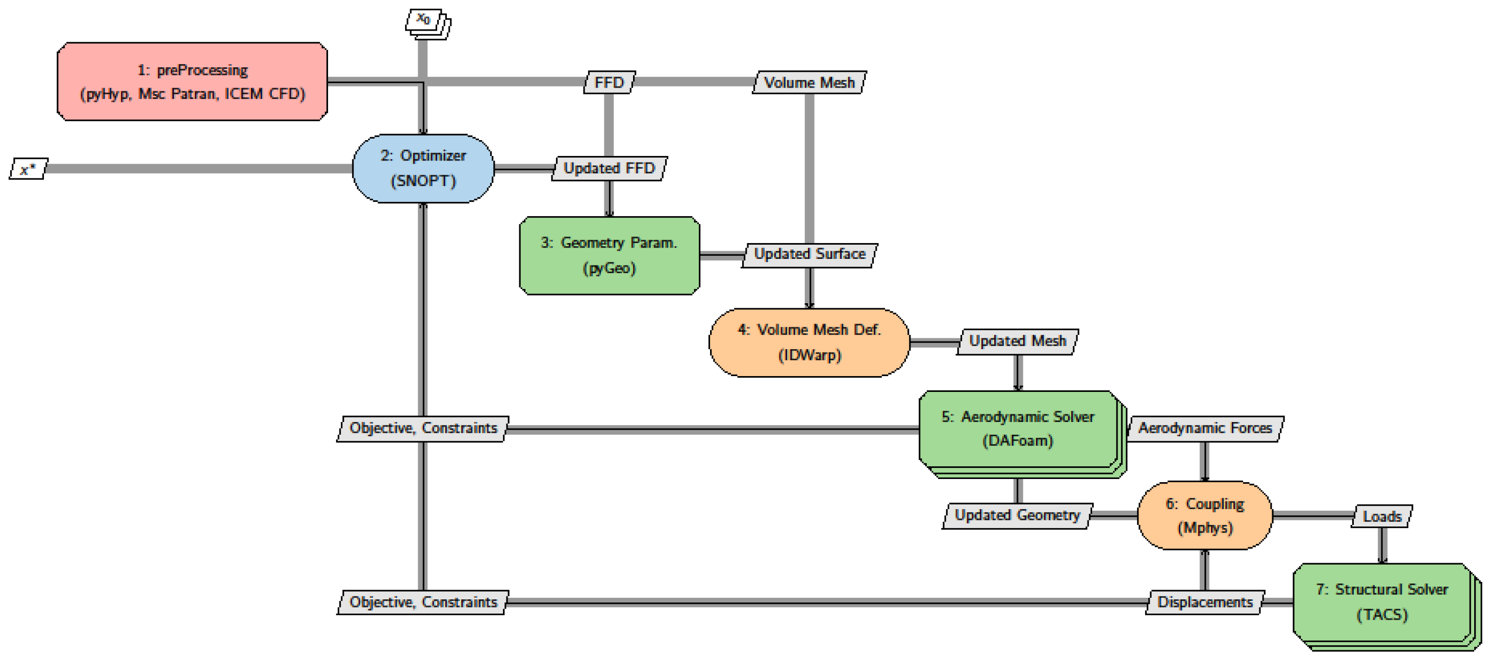 Fluids 09 00170 g001