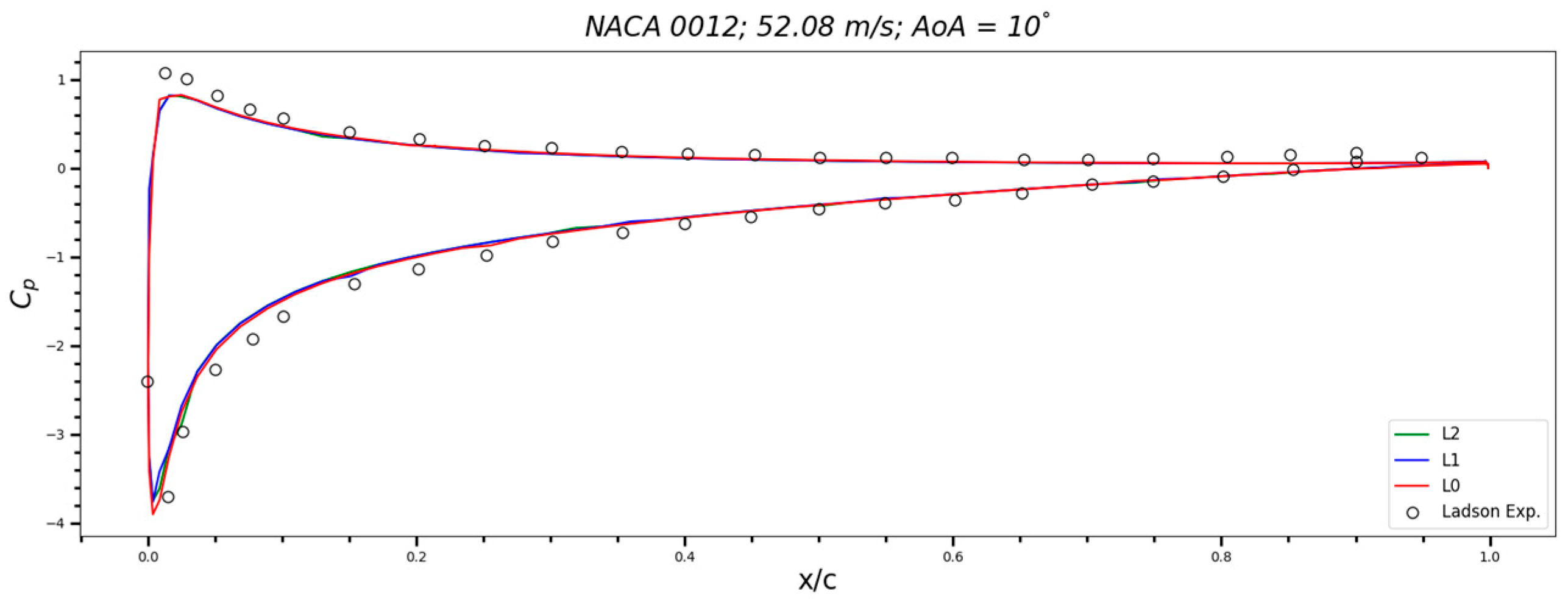 Fluids 09 00170 g004
