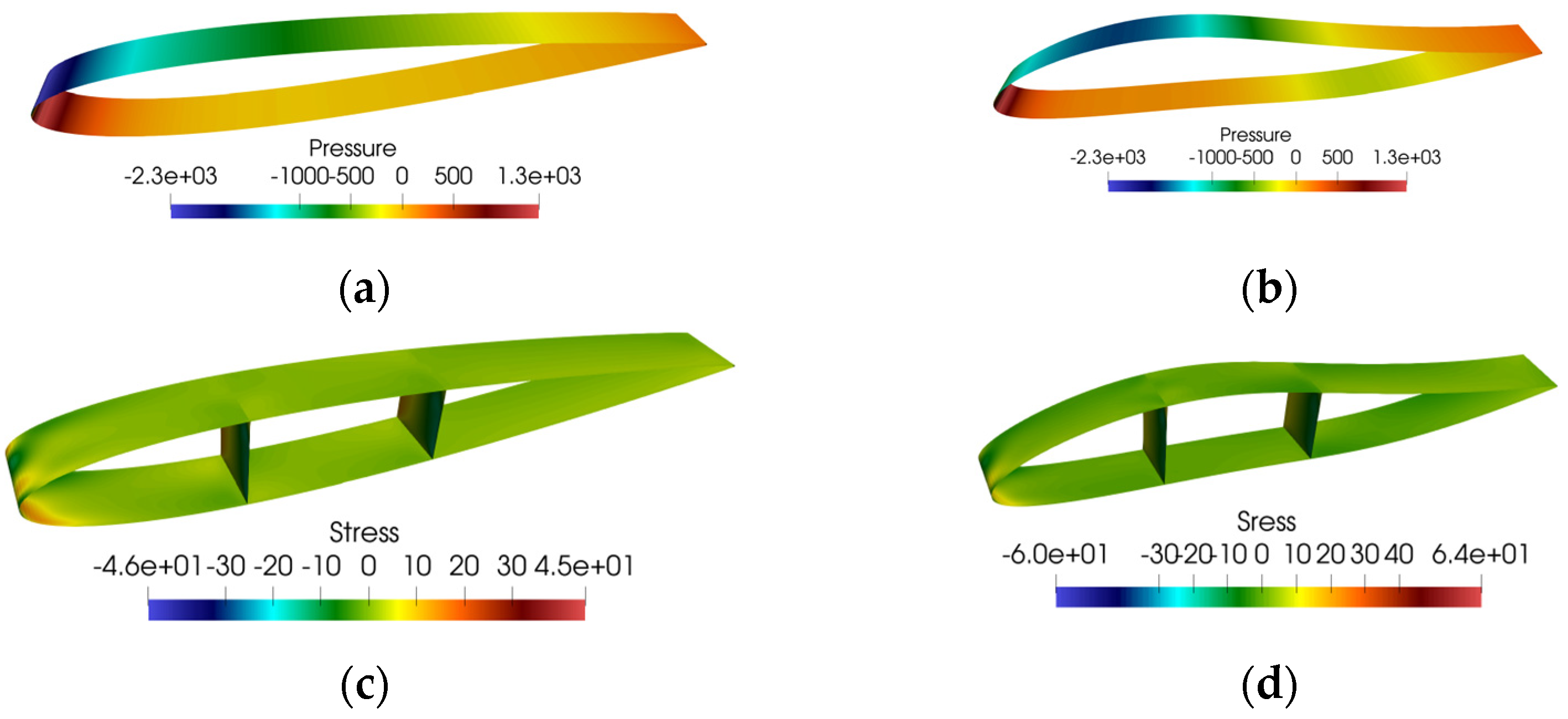 Fluids 09 00170 g008