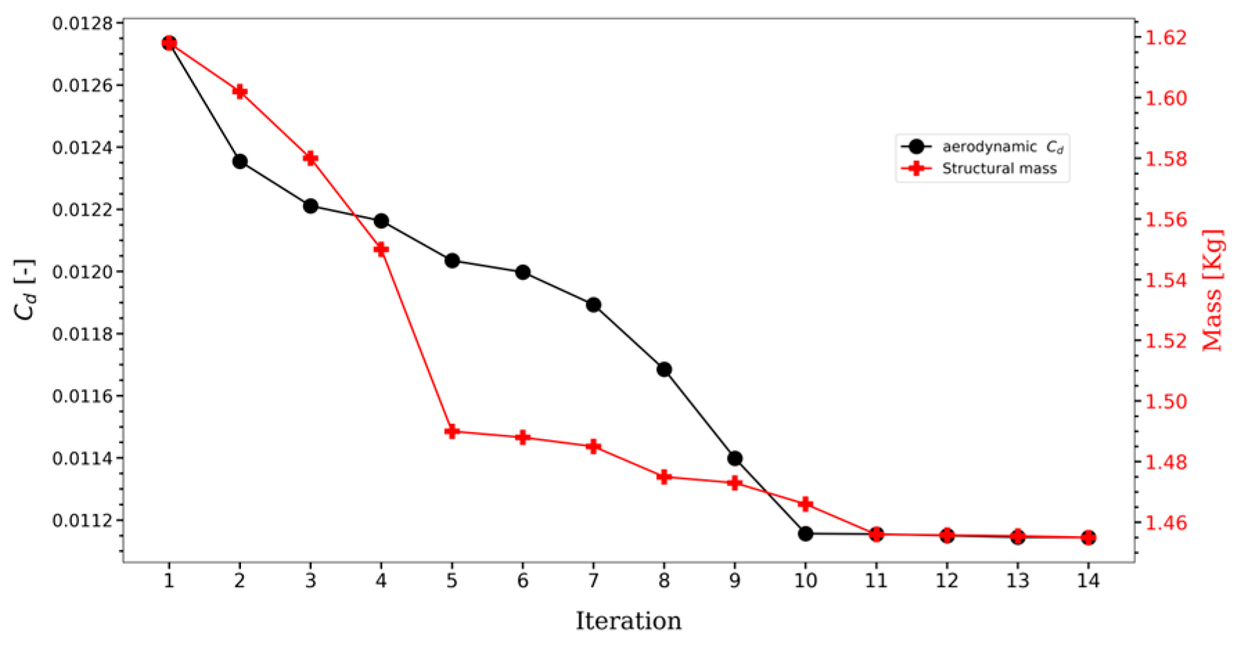 Fluids 09 00170 g009