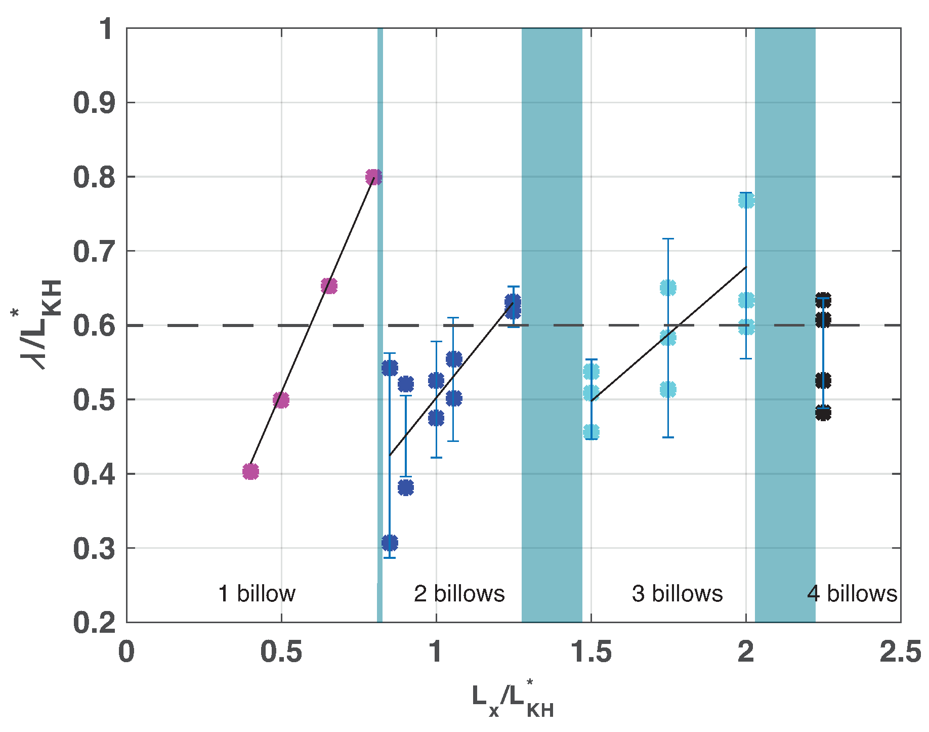 Fluids 09 00171 g009