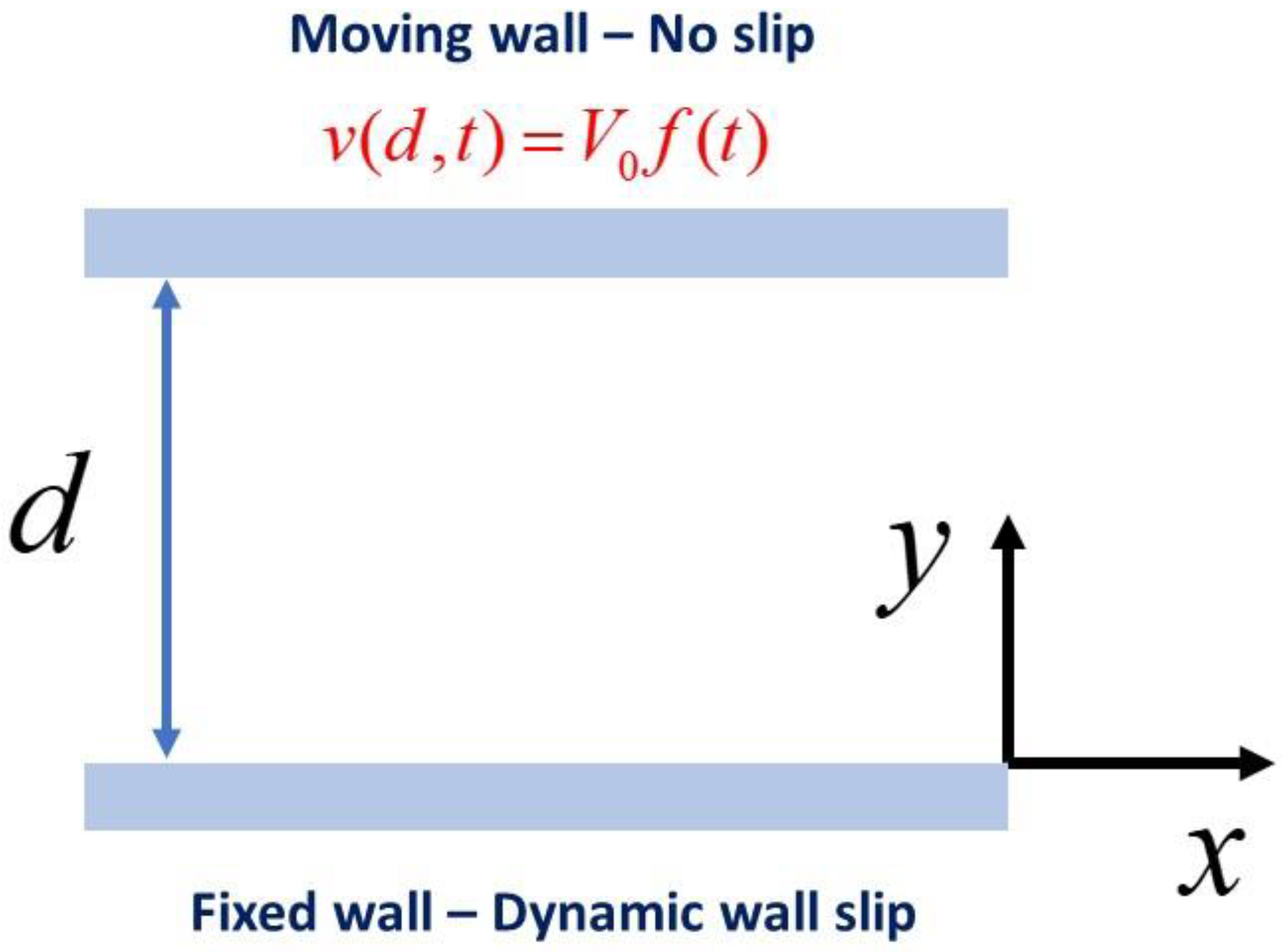 Fluids 09 00172 g001