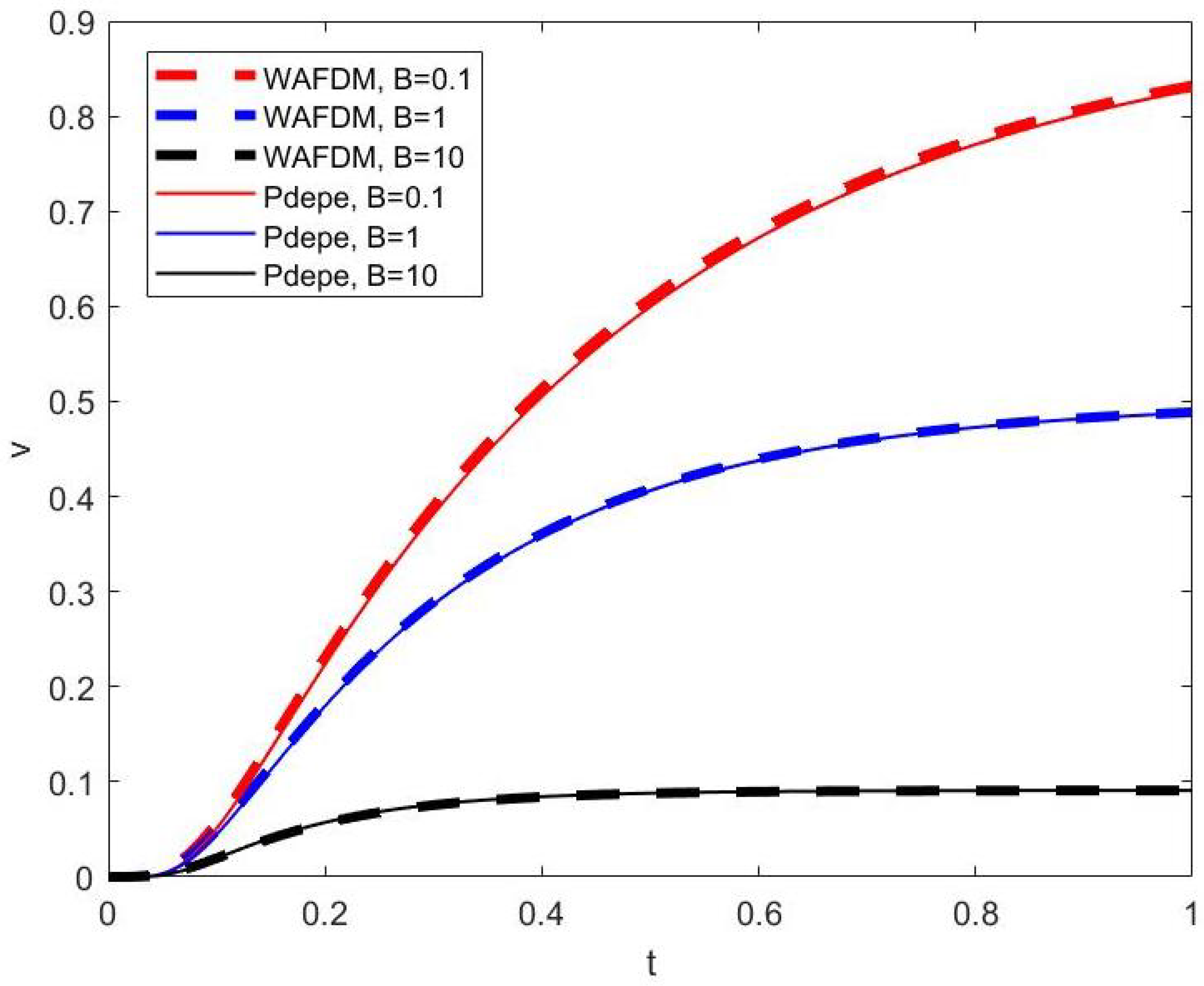 Fluids 09 00172 g003