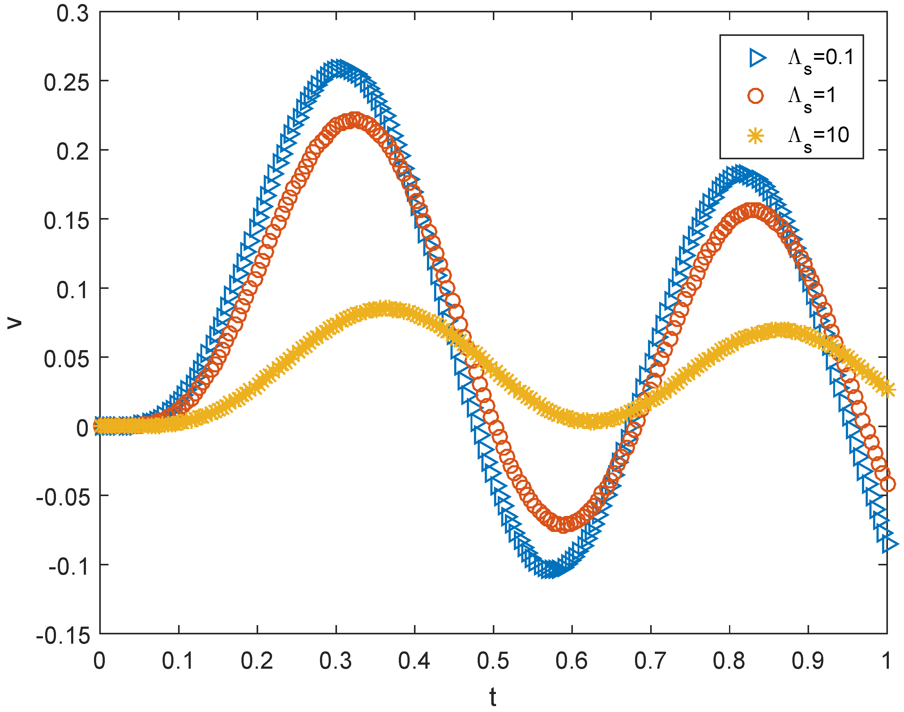 Fluids 09 00172 g006