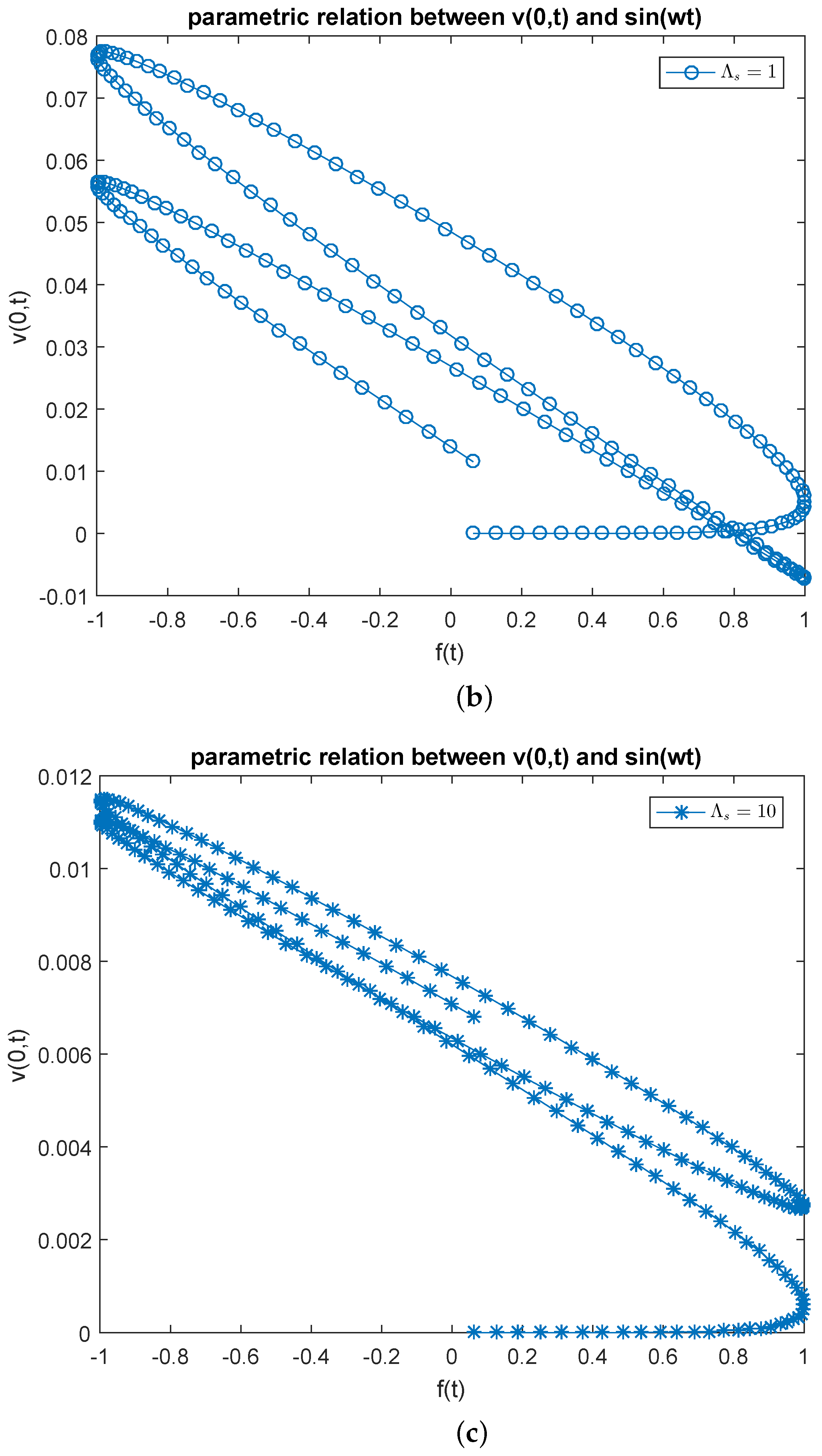 Fluids 09 00172 g010b