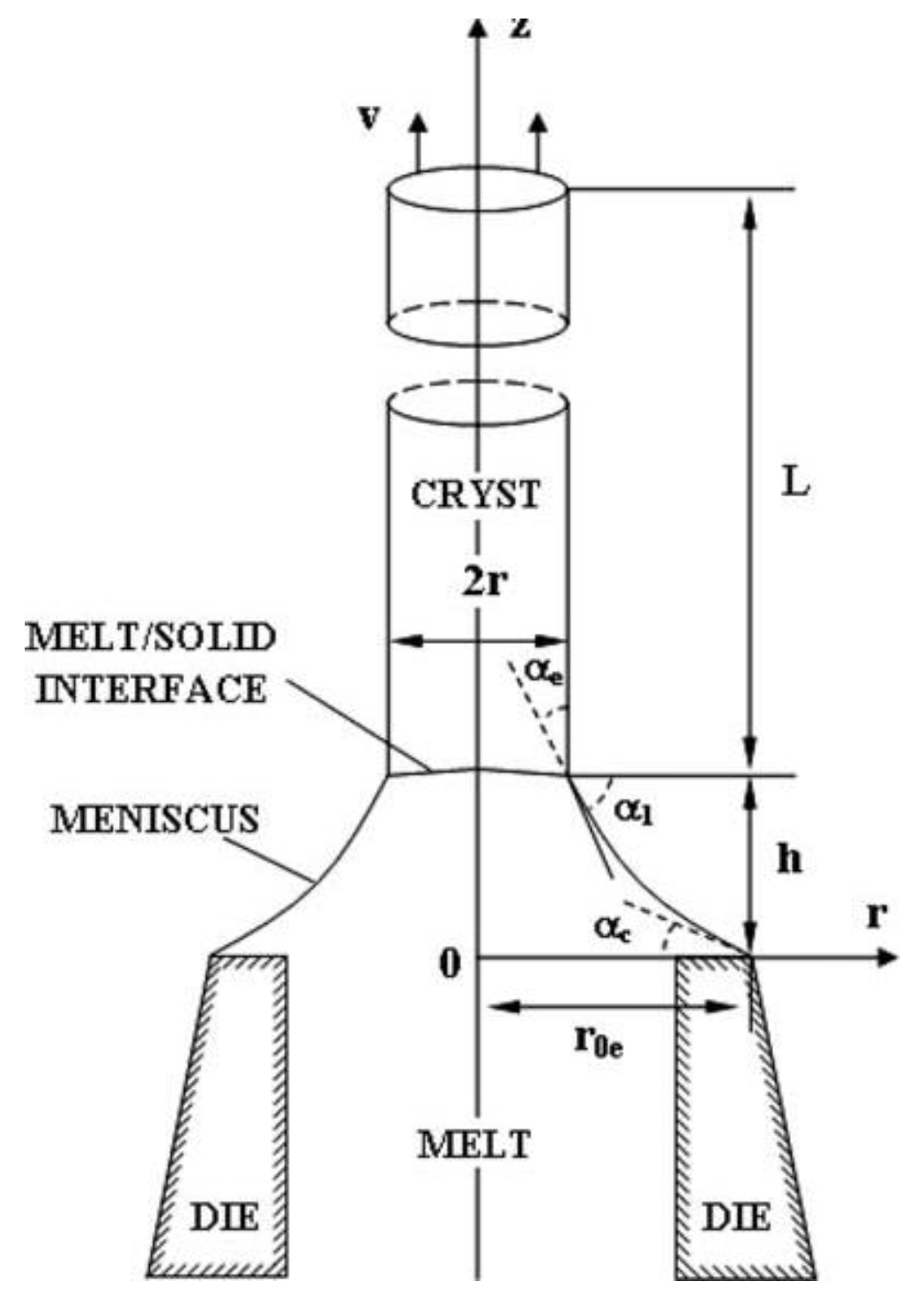 Fluids 09 00176 g005