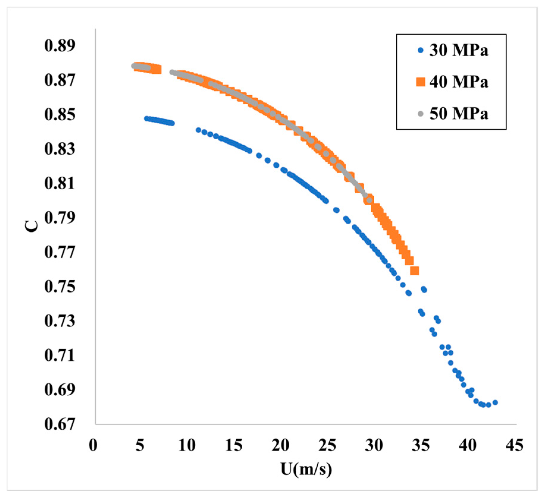 Fluids 09 00177 g006