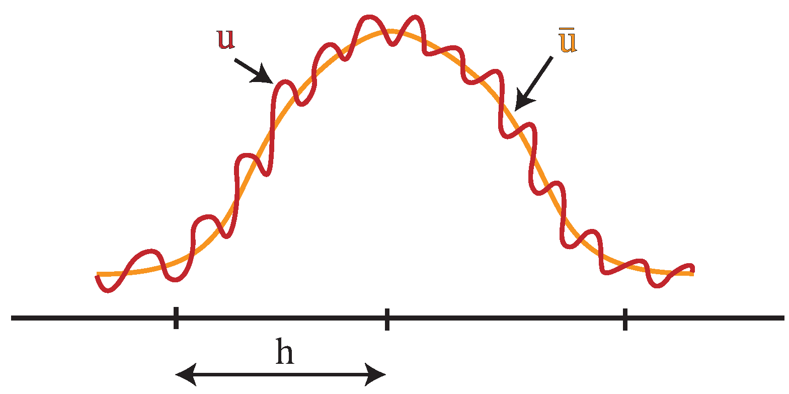 Fluids 09 00178 g002