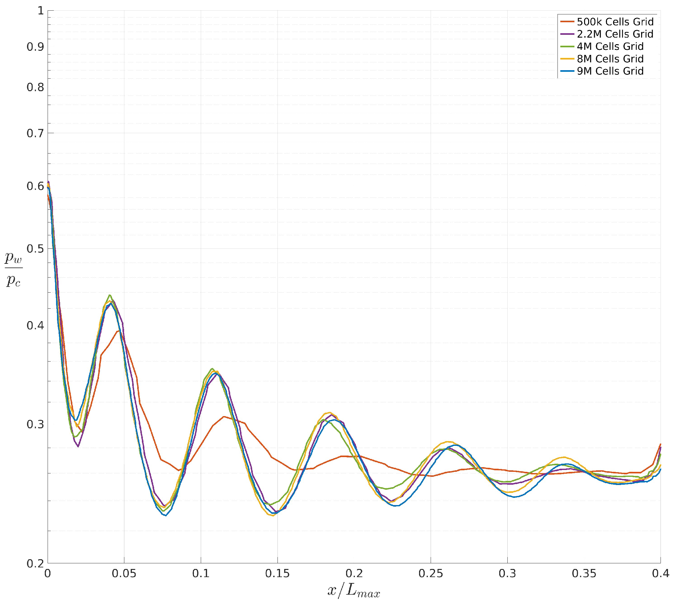 Fluids 09 00179 g004
