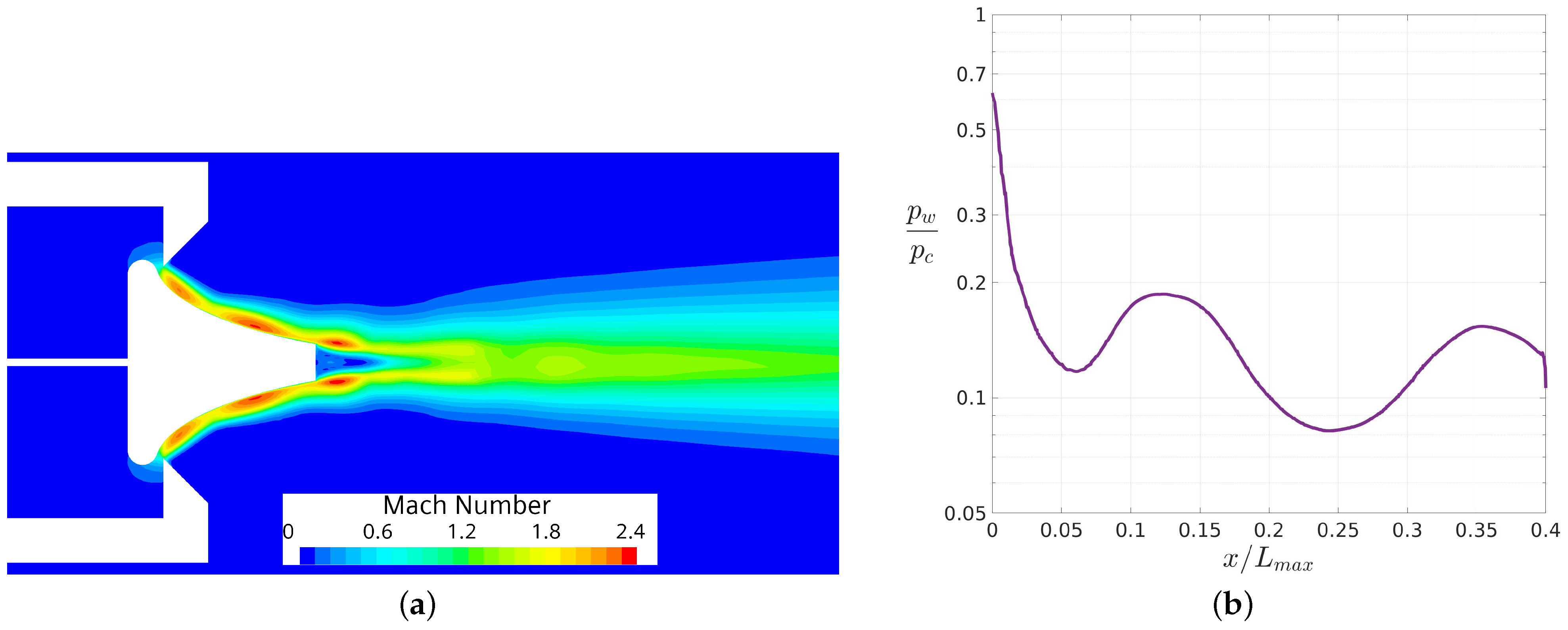 Fluids 09 00179 g007