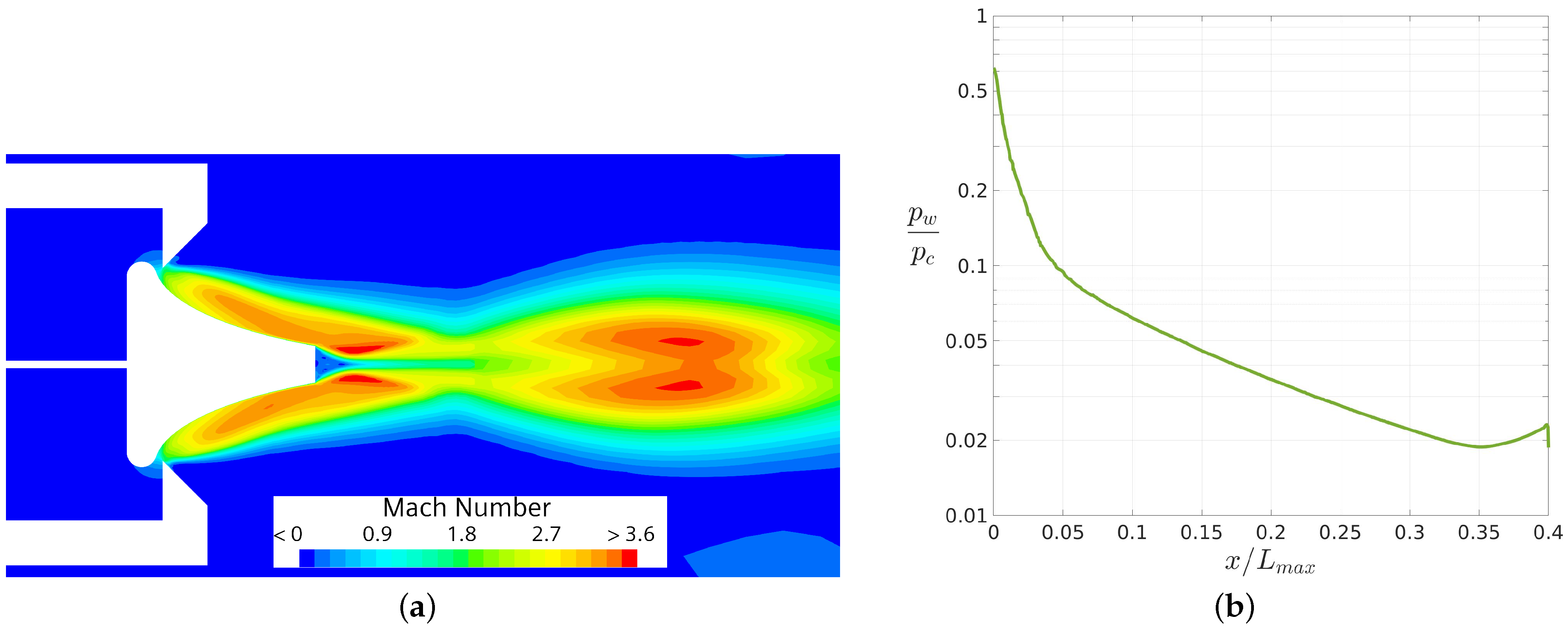Fluids 09 00179 g008